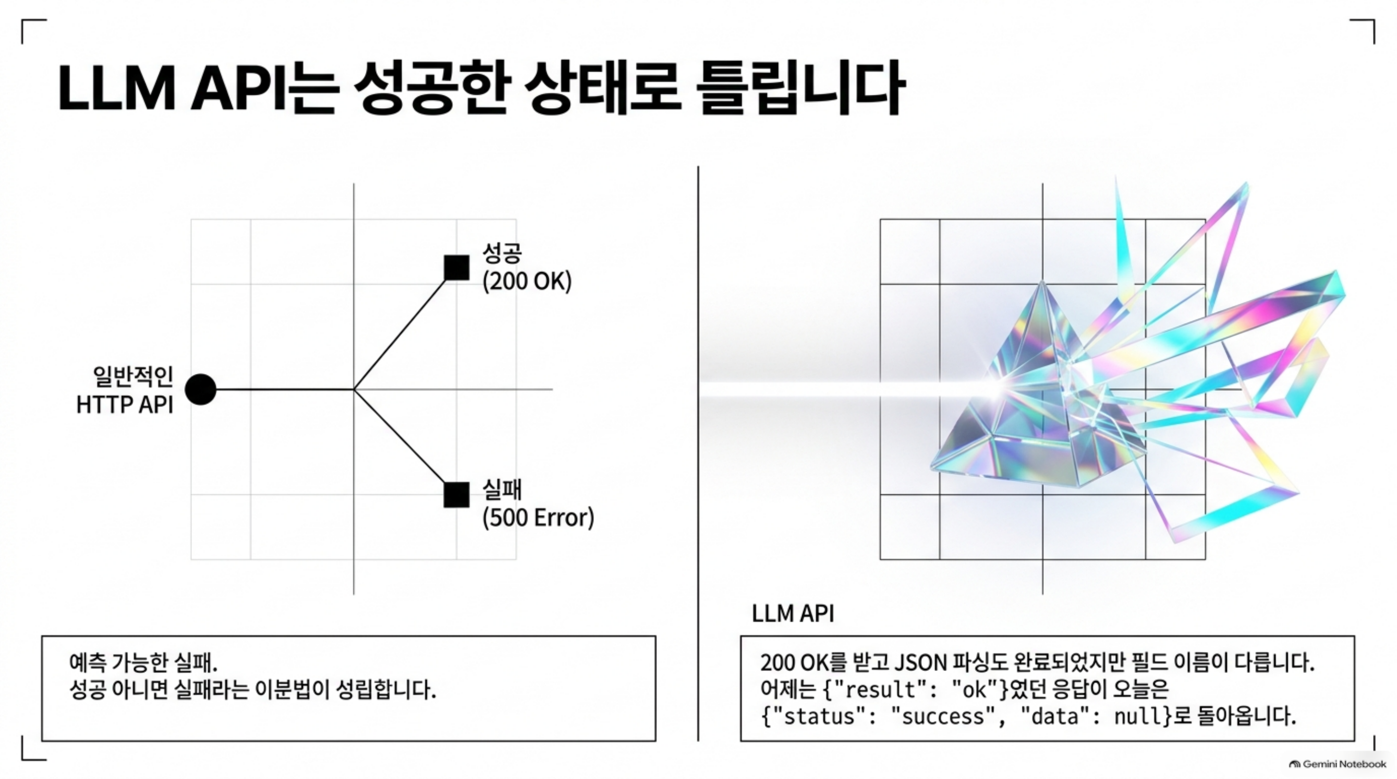 llm-api-production-integration-patterns 슬라이드 2