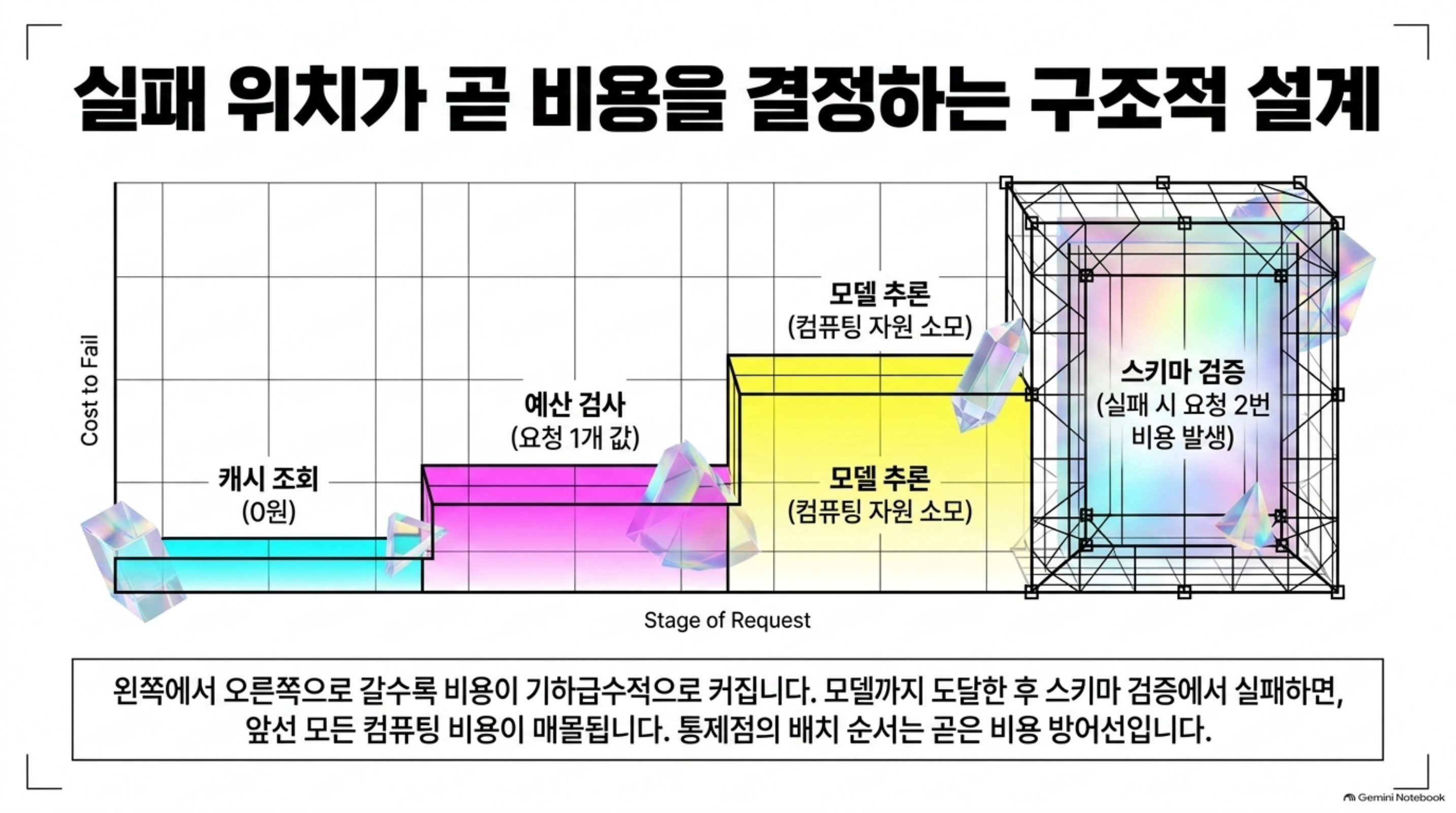 llm-api-production-integration-patterns 슬라이드 3