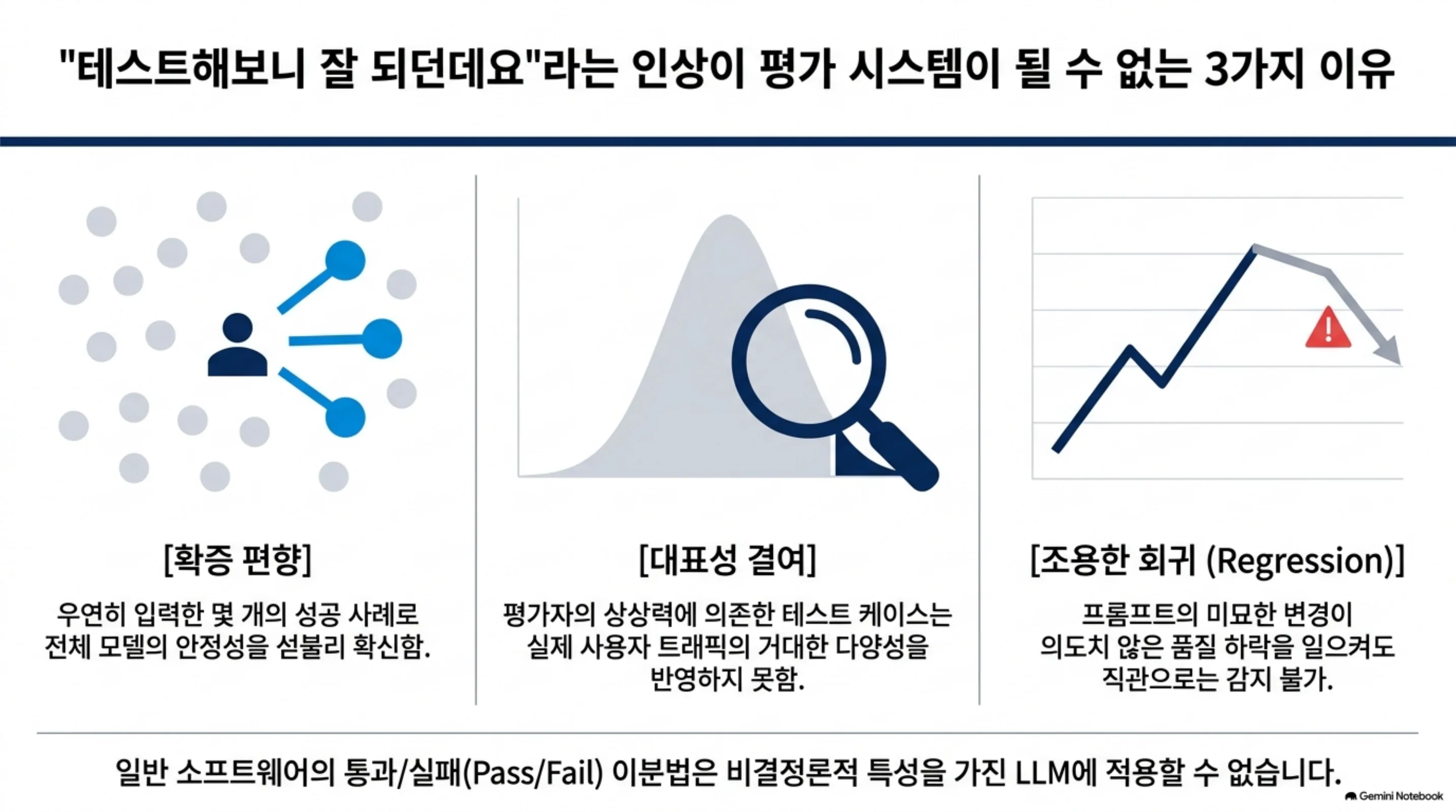 llm-evaluation-engineering 슬라이드 2