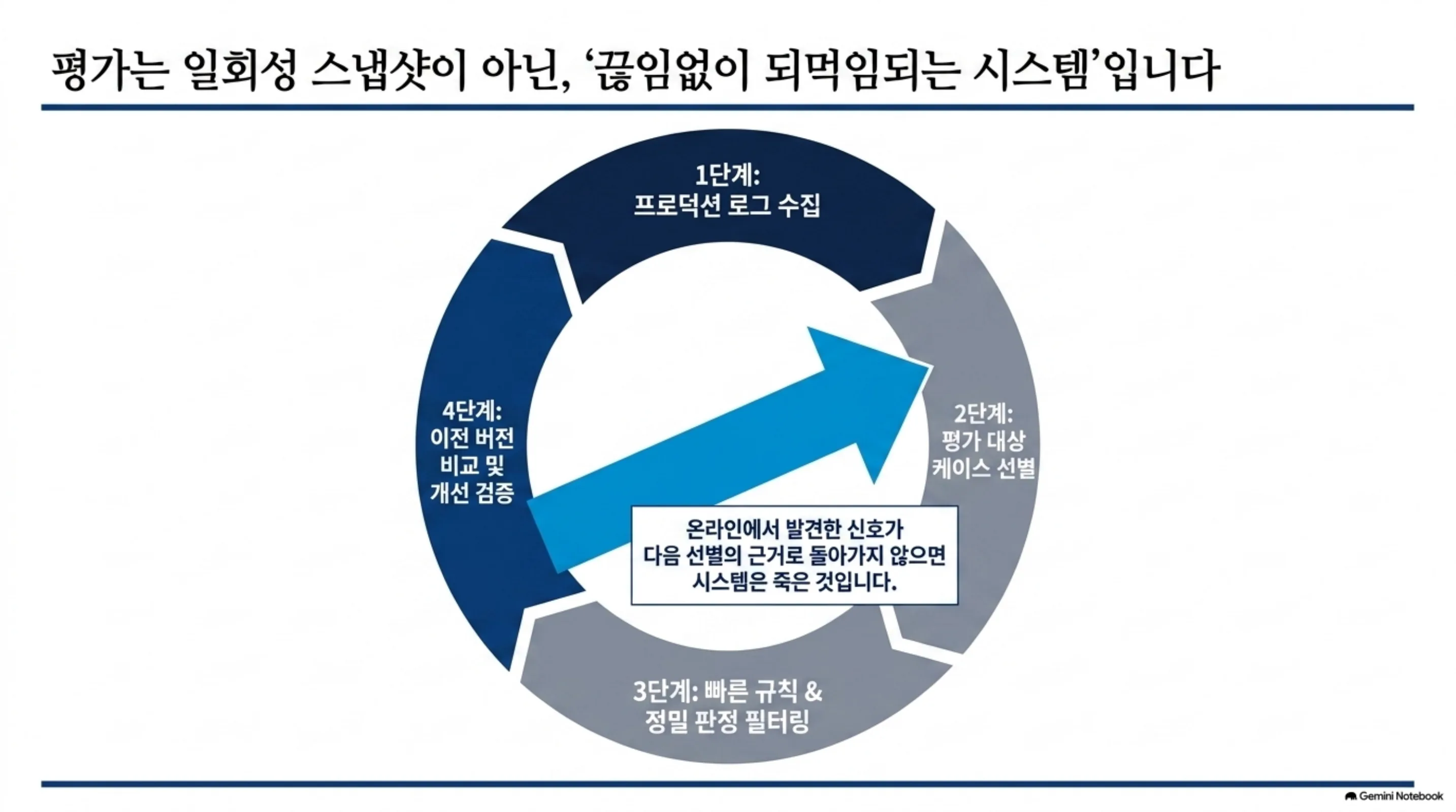 llm-evaluation-engineering 슬라이드 4