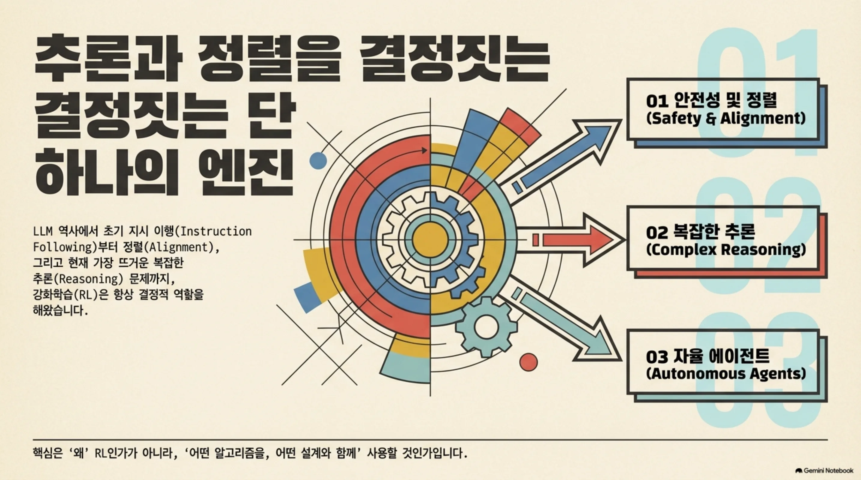 llm-rl-complete-guide 슬라이드 2