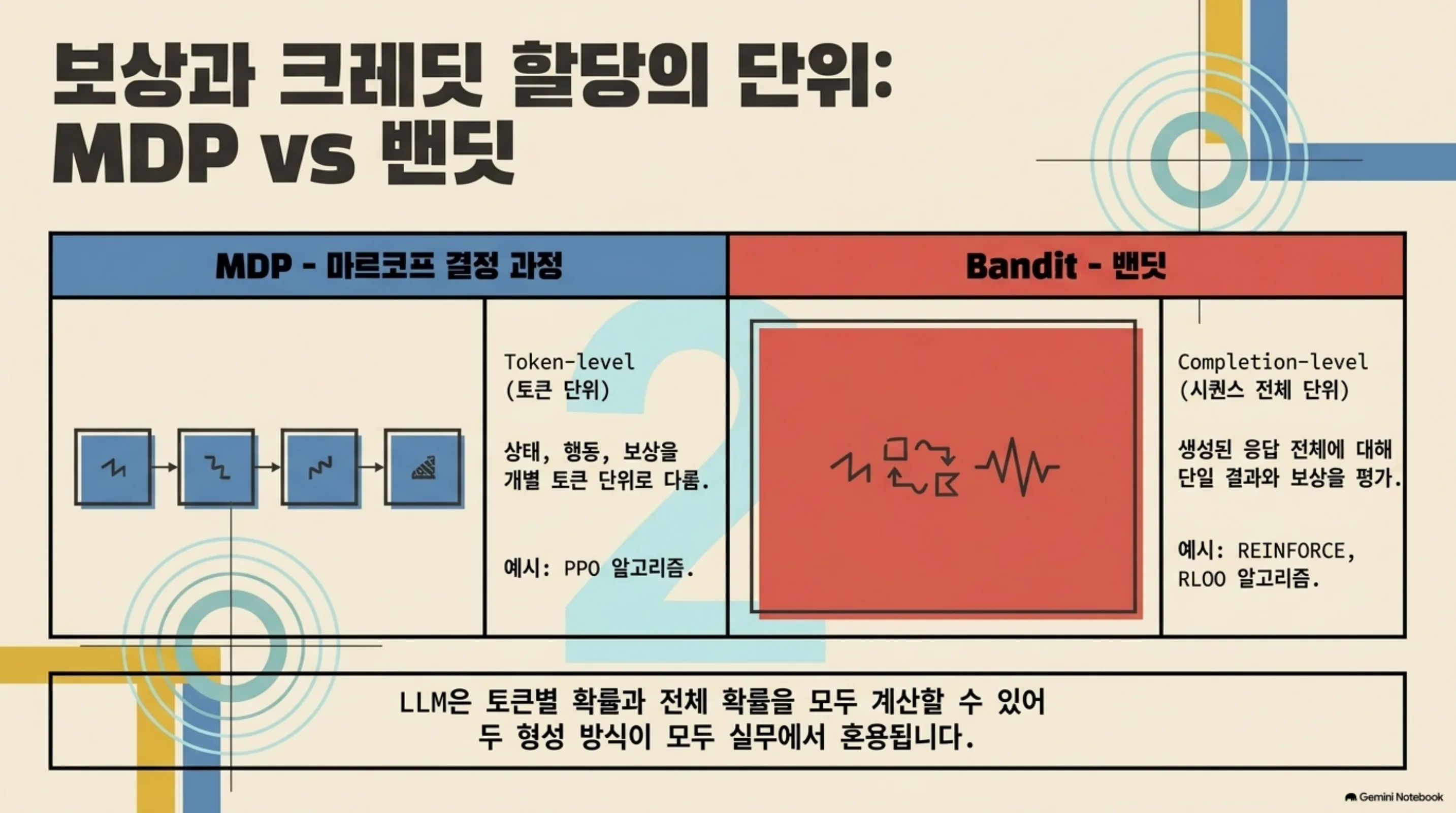llm-rl-complete-guide 슬라이드 4