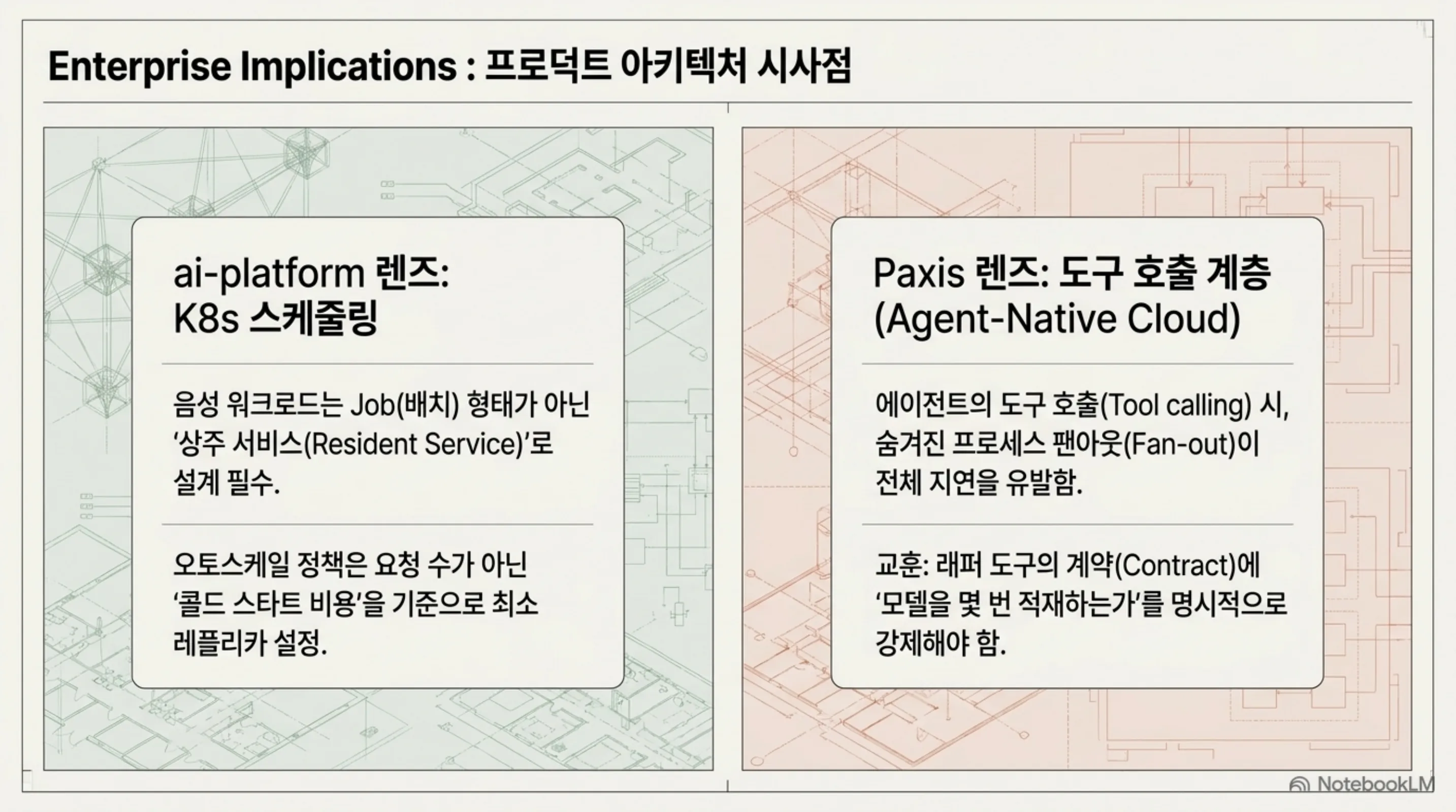ai-platform 렌즈와 Paxis 렌즈로 정리한 프로덕트 아키텍처 시사점 슬라이드