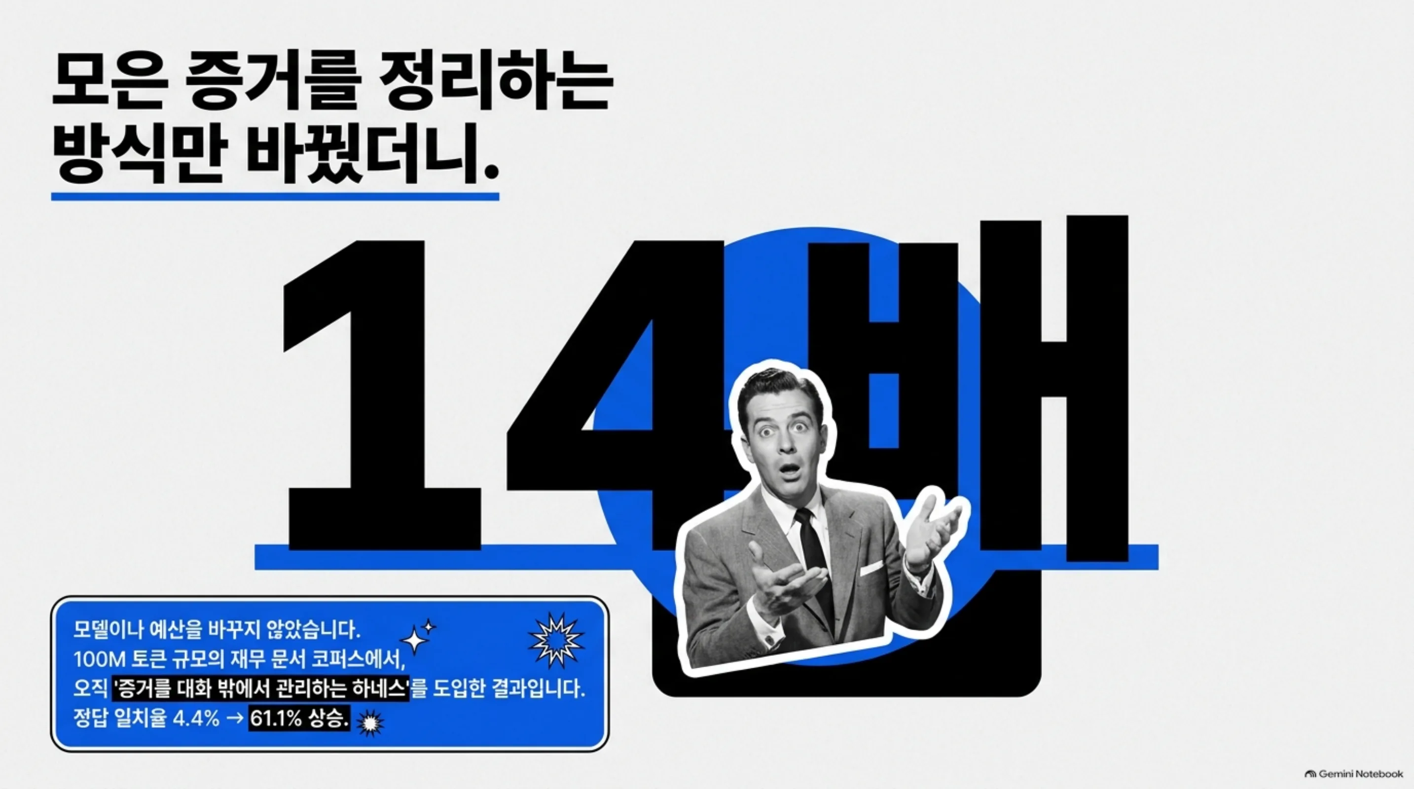 정답 일치율 4.4에서 61.1로, 14배 상승을 요약한 핵심 수치