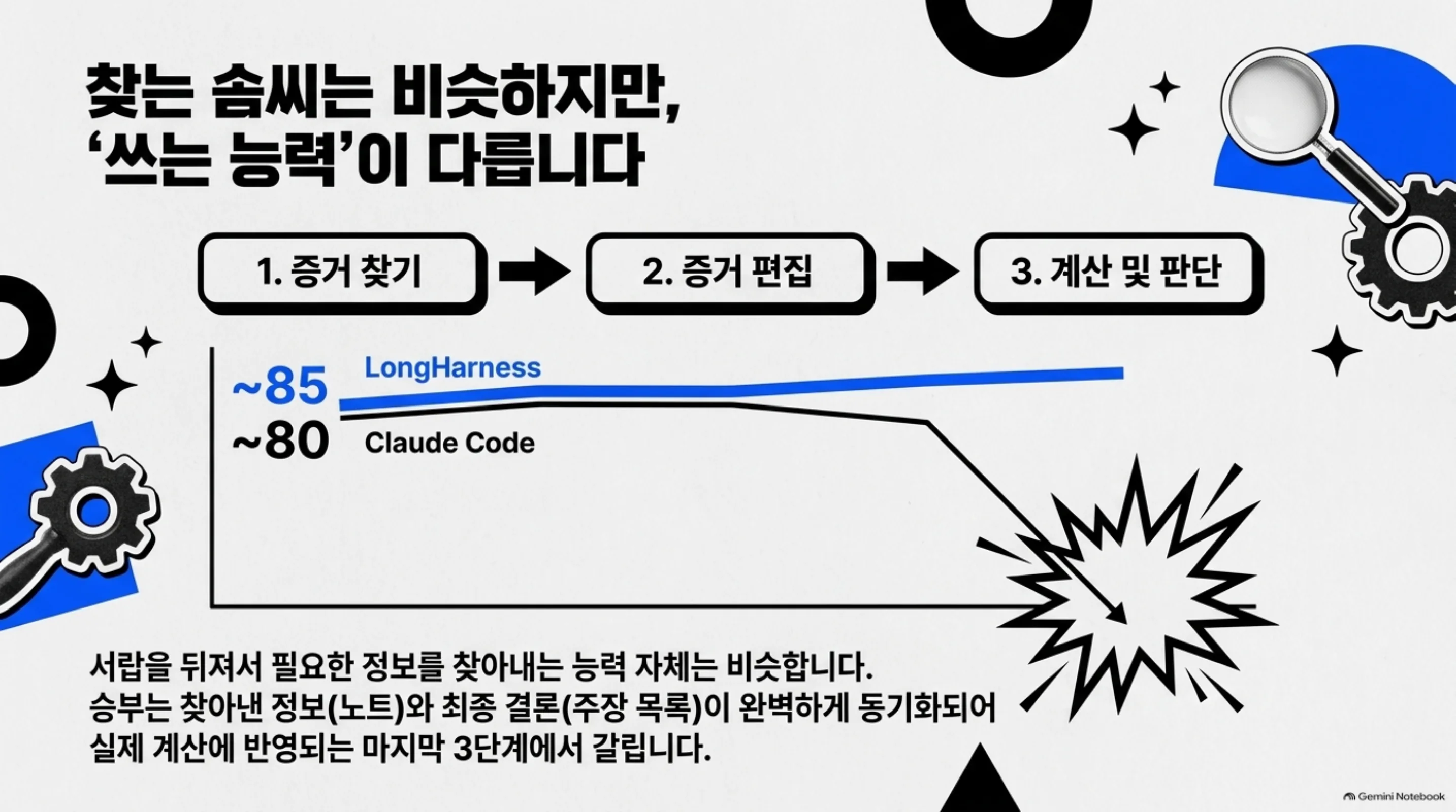 탐색 주도권 박탈, 부록 방식 정정 로그, 예산 지표 재정의라는 3가지 아키텍처 지침