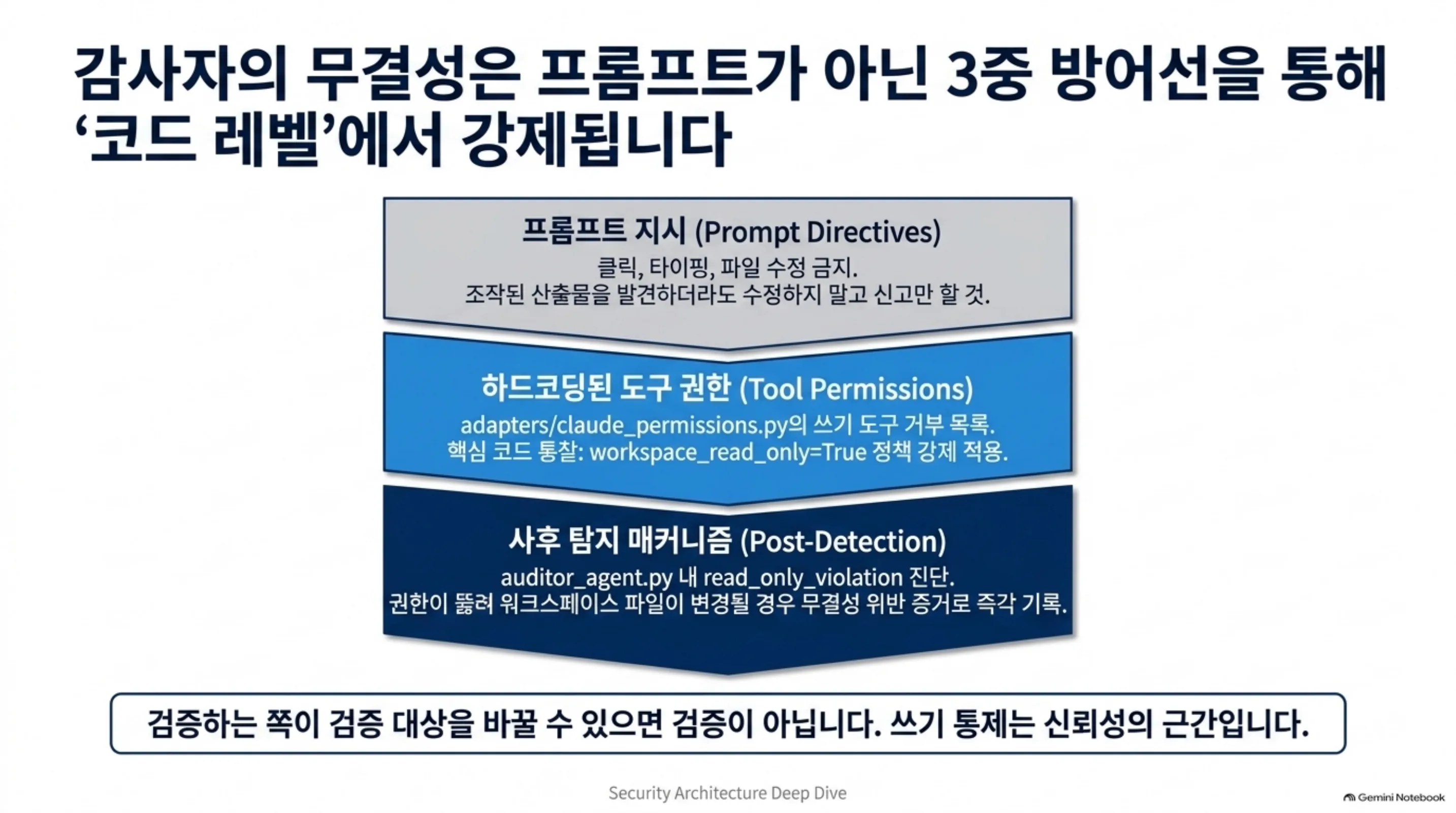 프롬프트 지시, 하드코딩된 도구 권한, 사후 탐지로 이어지는 감사자 읽기 전용 3중 방어선