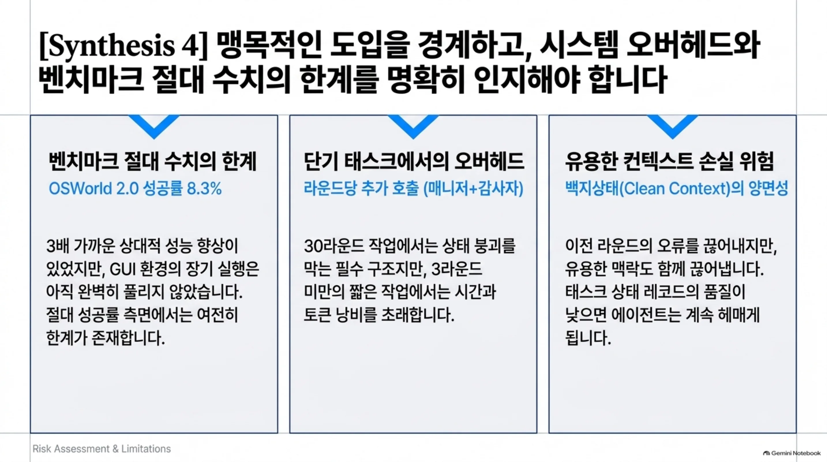 벤치마크 절대 수치의 한계, 단기 태스크 오버헤드, 유용한 컨텍스트 손실 위험을 정리한 도식