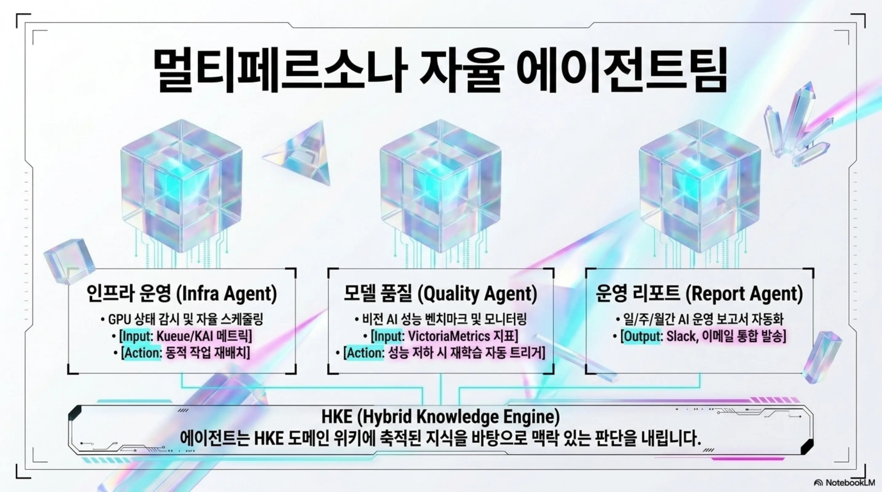 manufacturing-autonomous-agent-teams 슬라이드 3