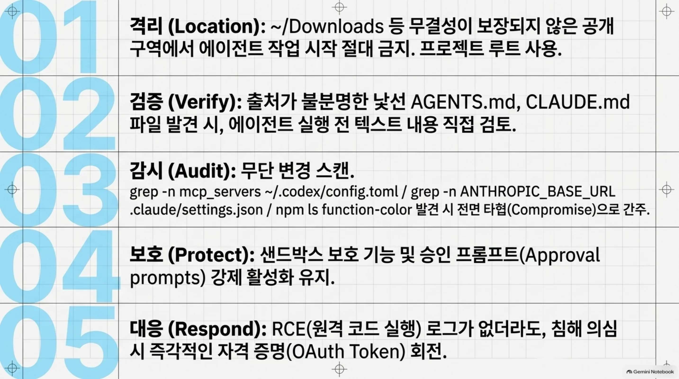 격리, 검증, 감사, 보호, 대응으로 정리한 5단계 방어 목록