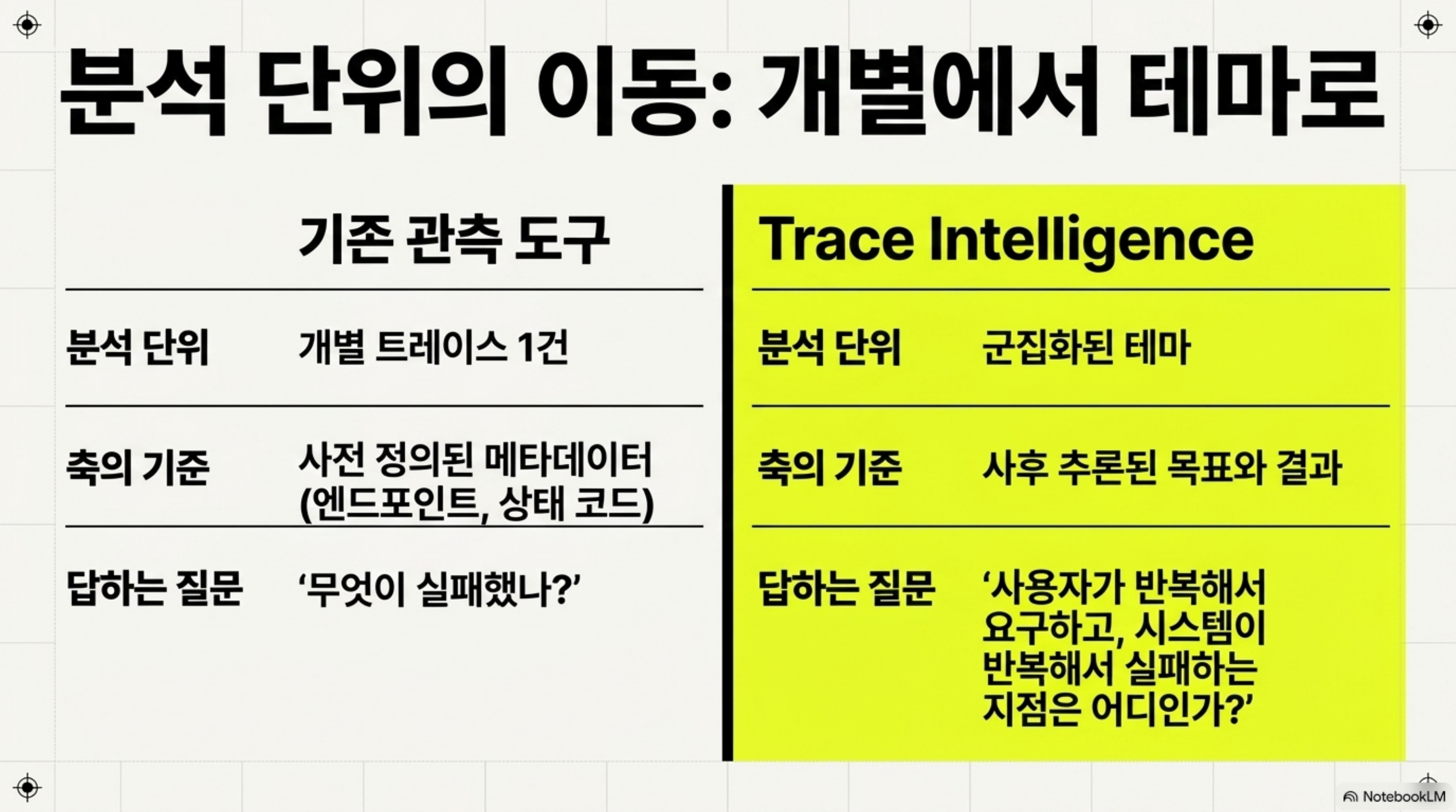 mastra-trace-intelligence-agent-traces 슬라이드 3