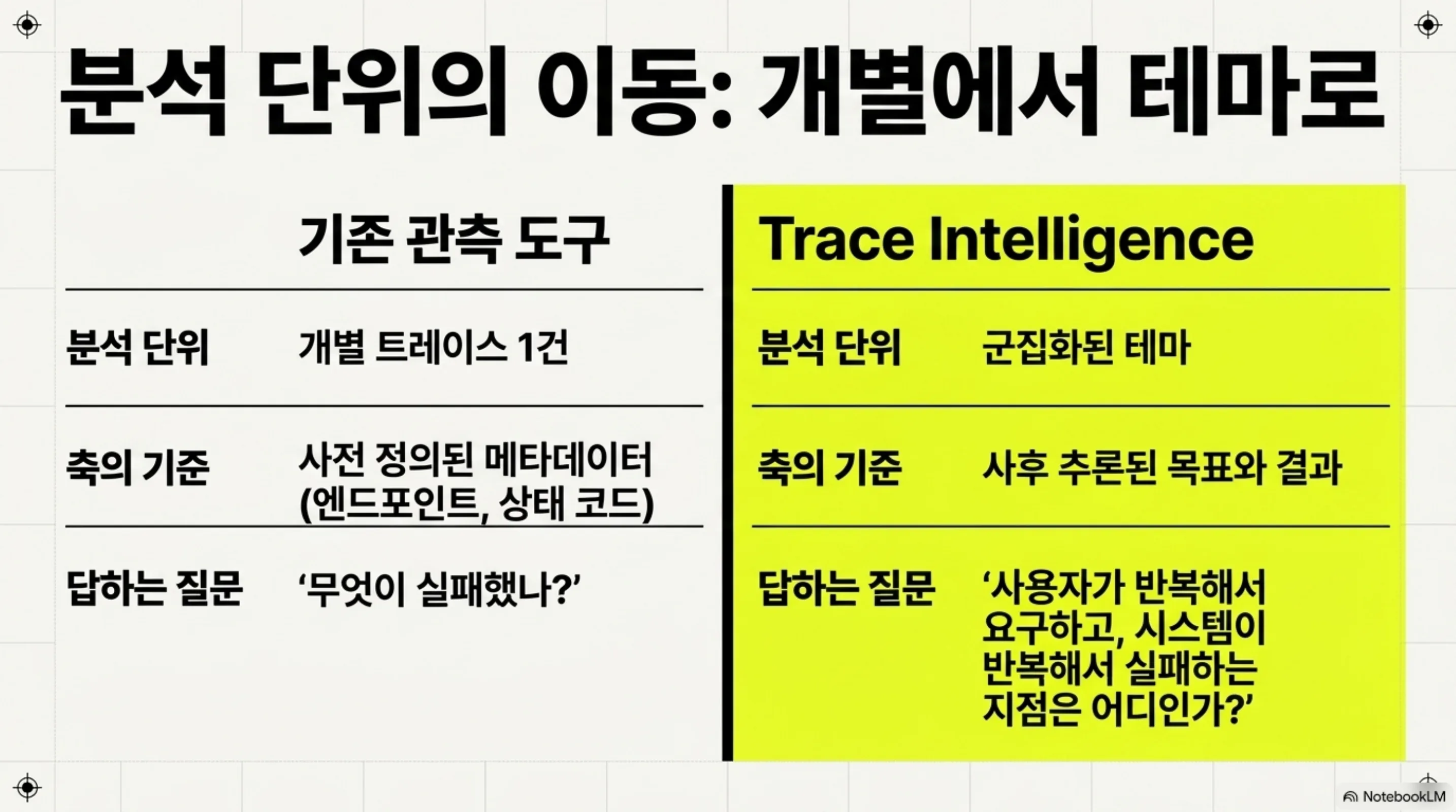 mastra-trace-intelligence-agent-traces 슬라이드 3