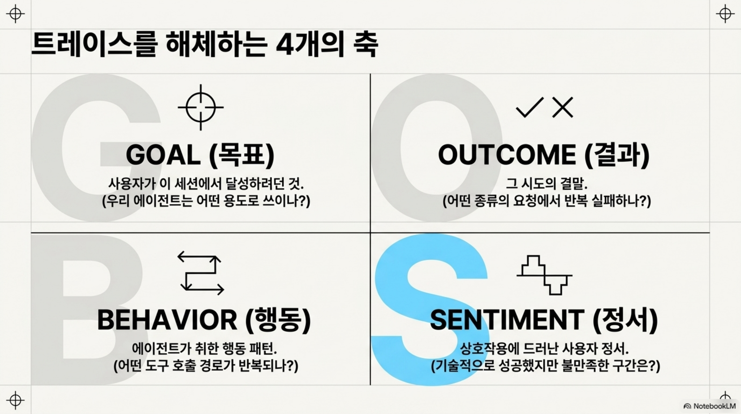 mastra-trace-intelligence-agent-traces 슬라이드 4
