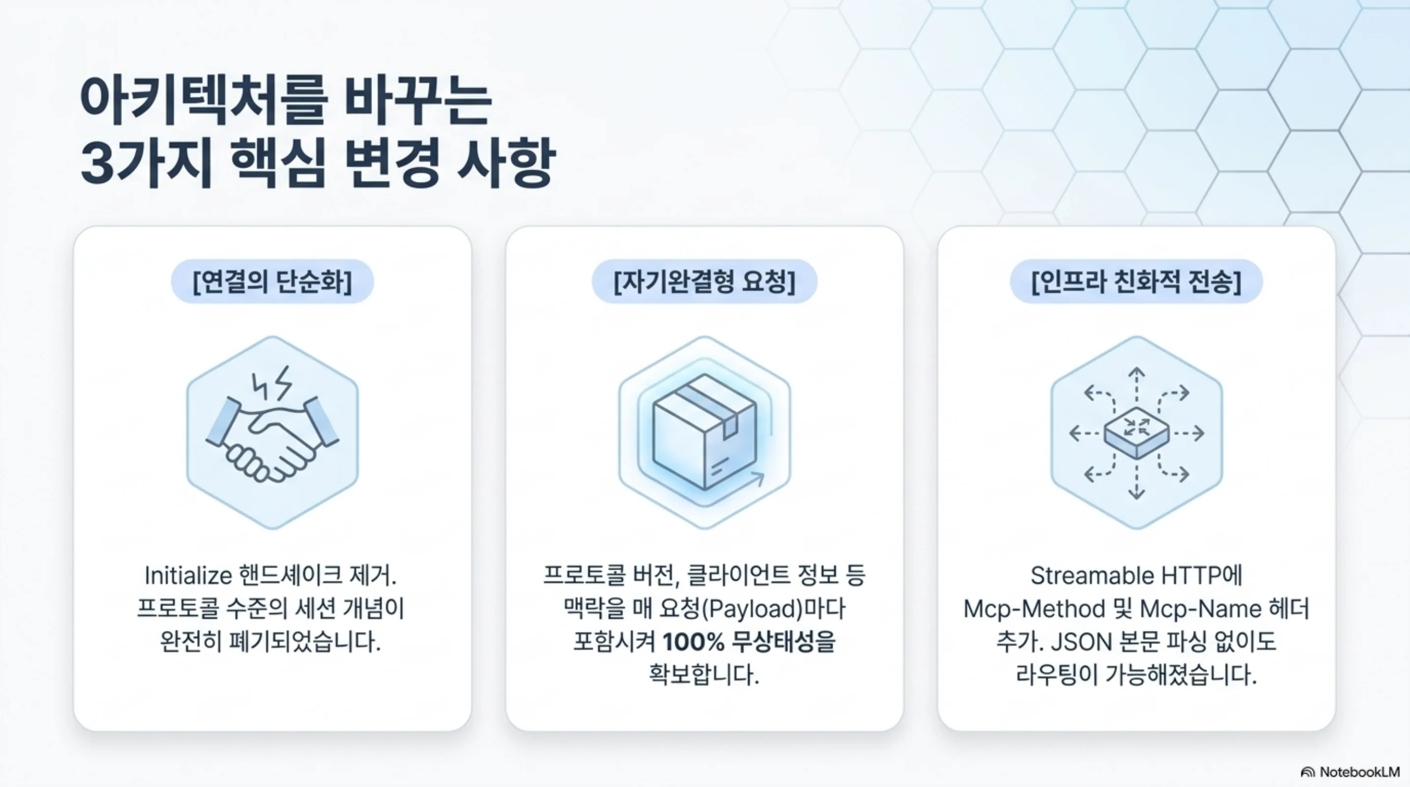 연결 단순화, 자기완결형 요청, 인프라 친화적 전송이라는 세 가지 핵심 변경을 정리한 슬라이드