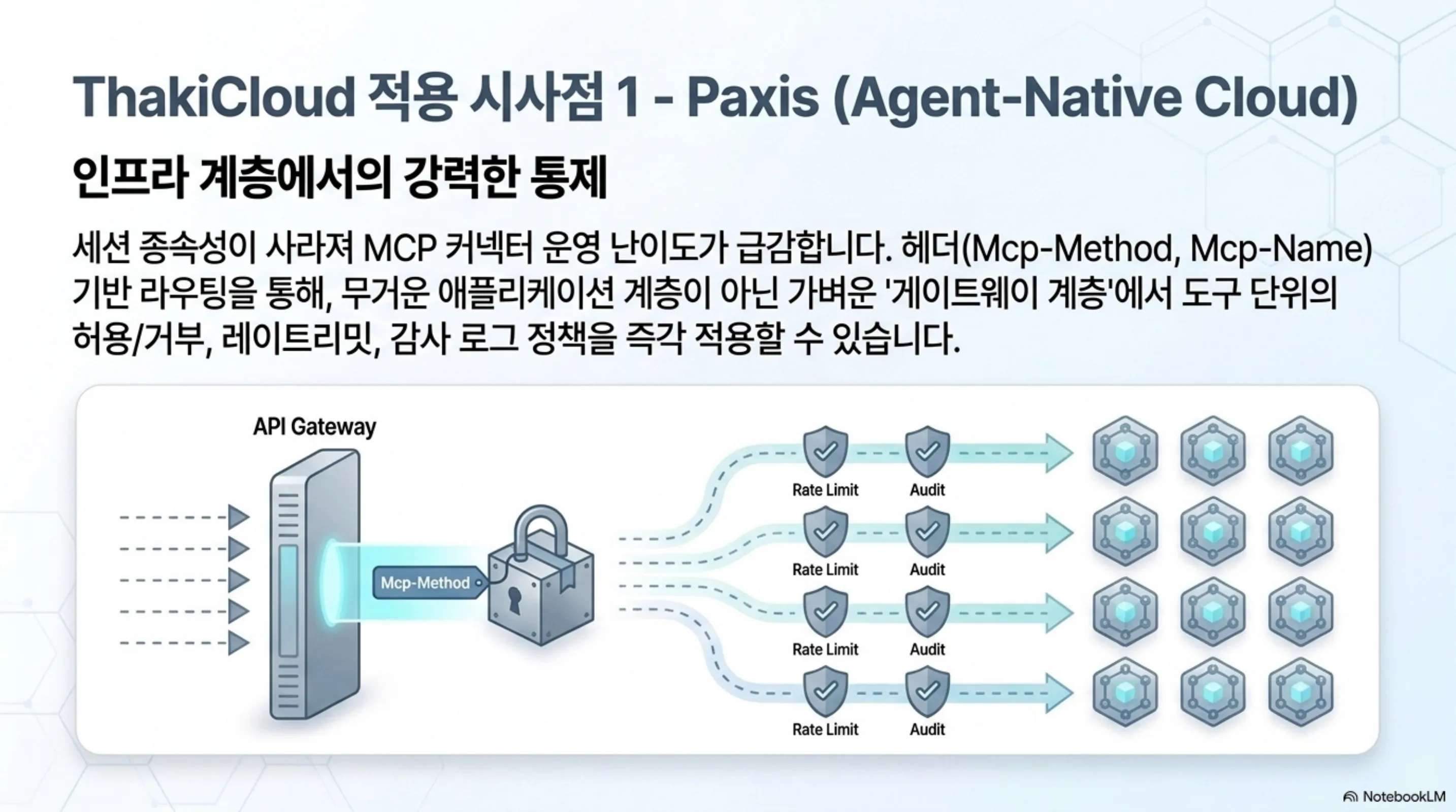 헤더 기반 라우팅 덕분에 게이트웨이 계층에서 도구 단위 허용과 거부와 레이트리밋과 감사 로그를 적용하는 구조를 그린 슬라이드