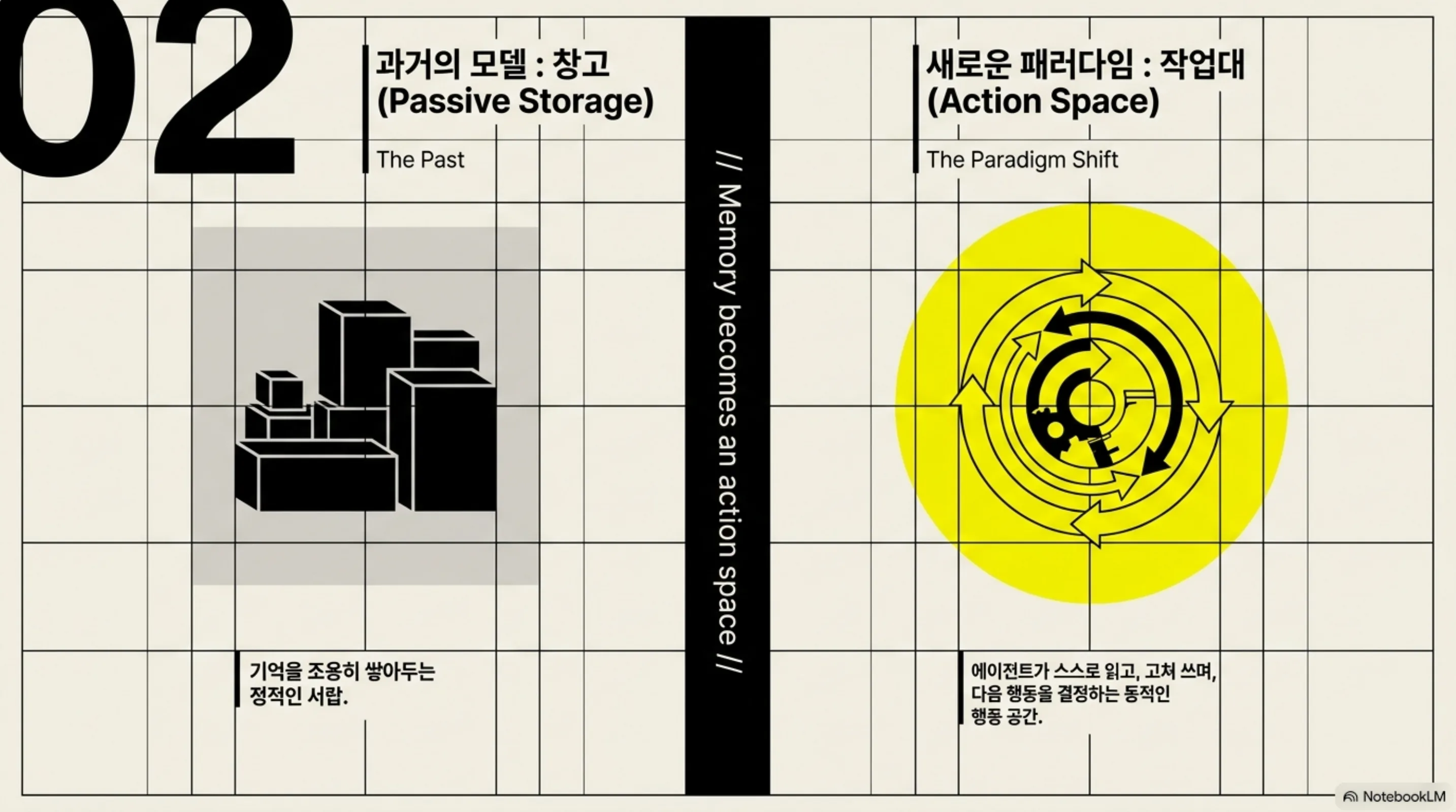memory-becomes-an-action-space 슬라이드 2