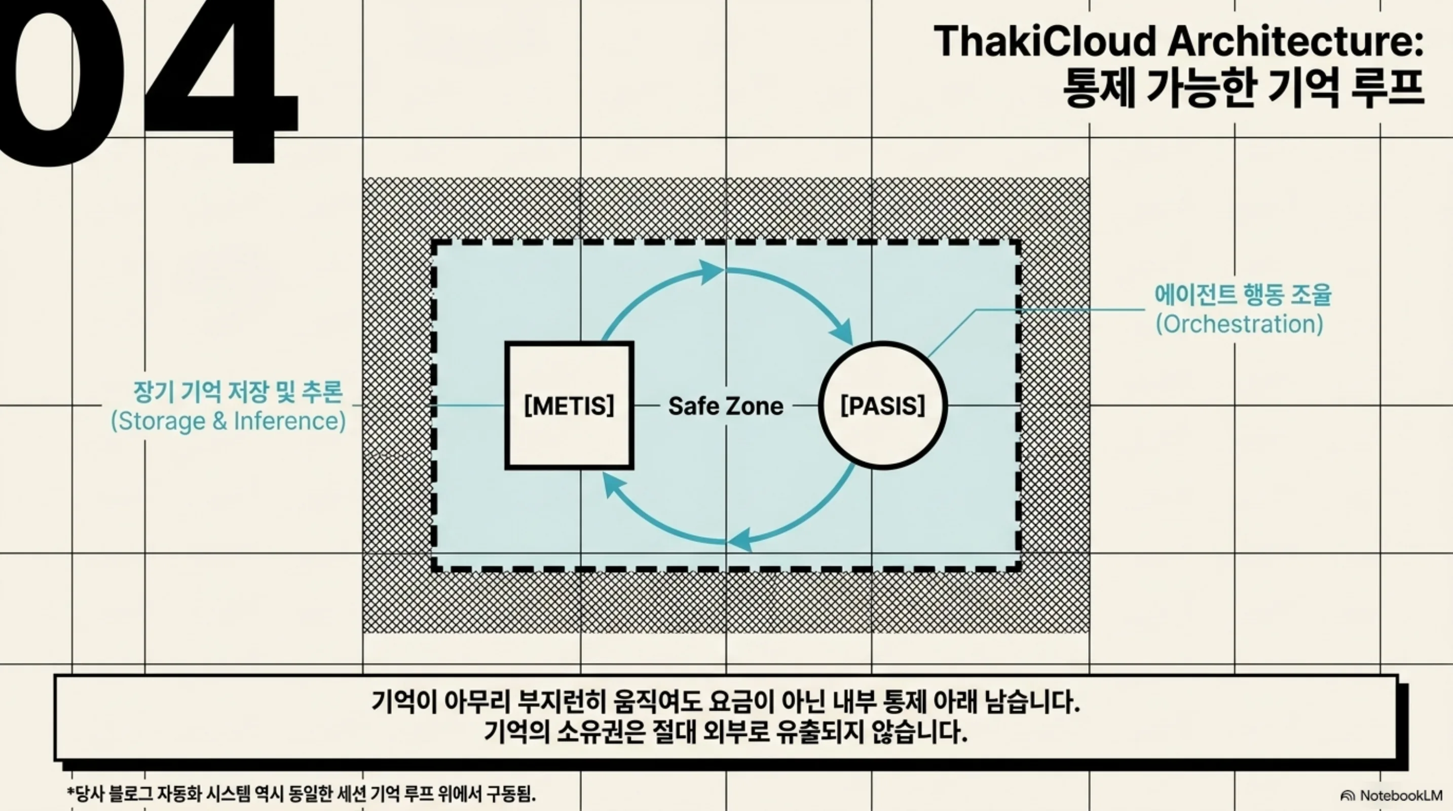 memory-becomes-an-action-space 슬라이드 4