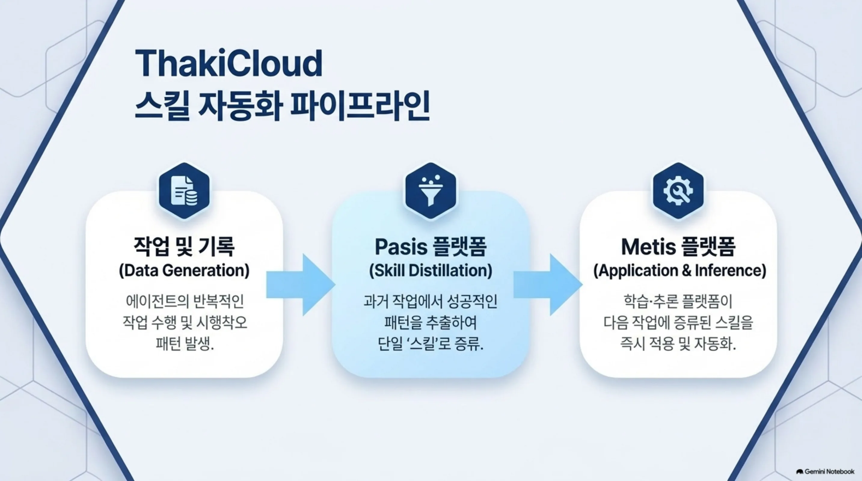 memory-to-skills-distill 슬라이드 4