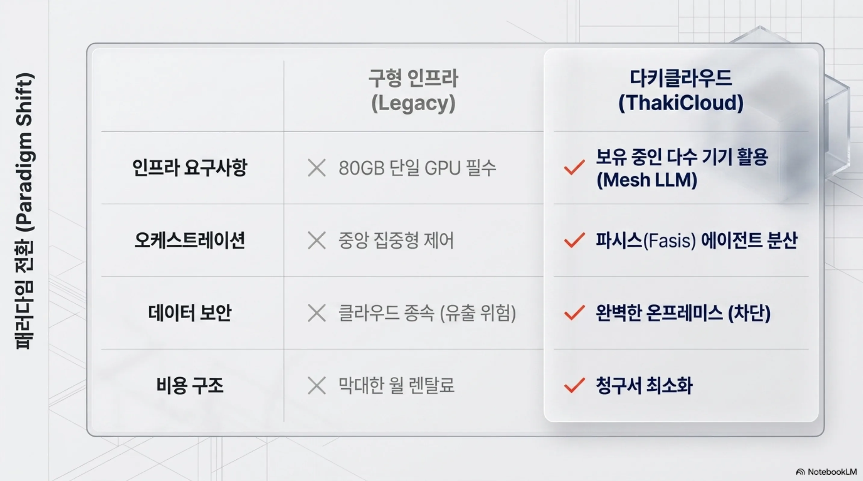 mesh-llm-no-80gb-gpu 슬라이드 4