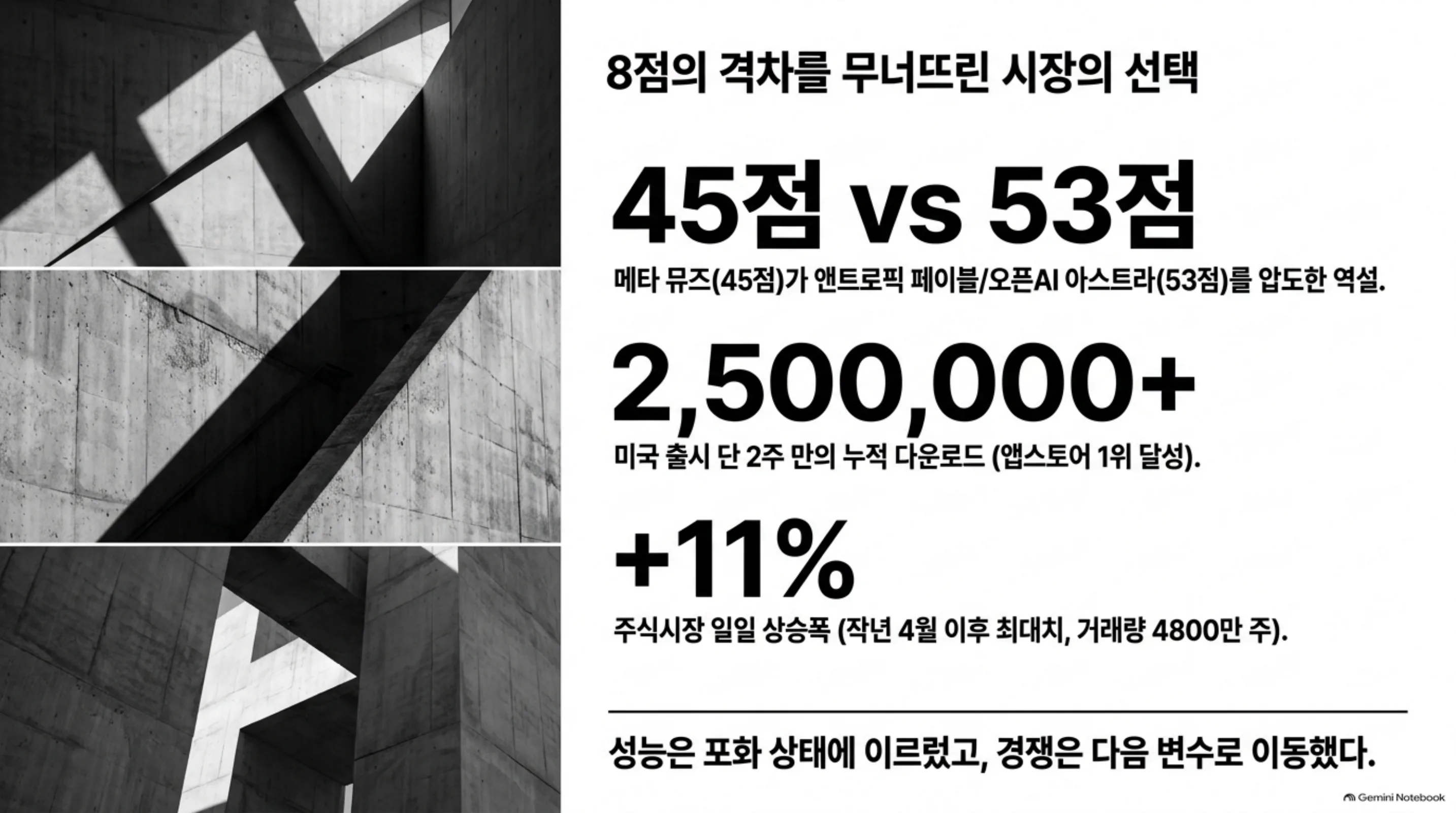 meta-muse-benchmark-paradox 슬라이드 2