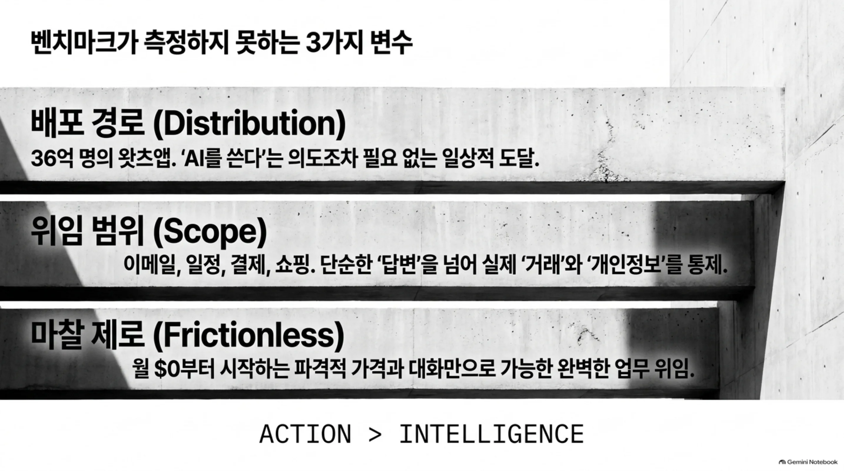 meta-muse-benchmark-paradox 슬라이드 3