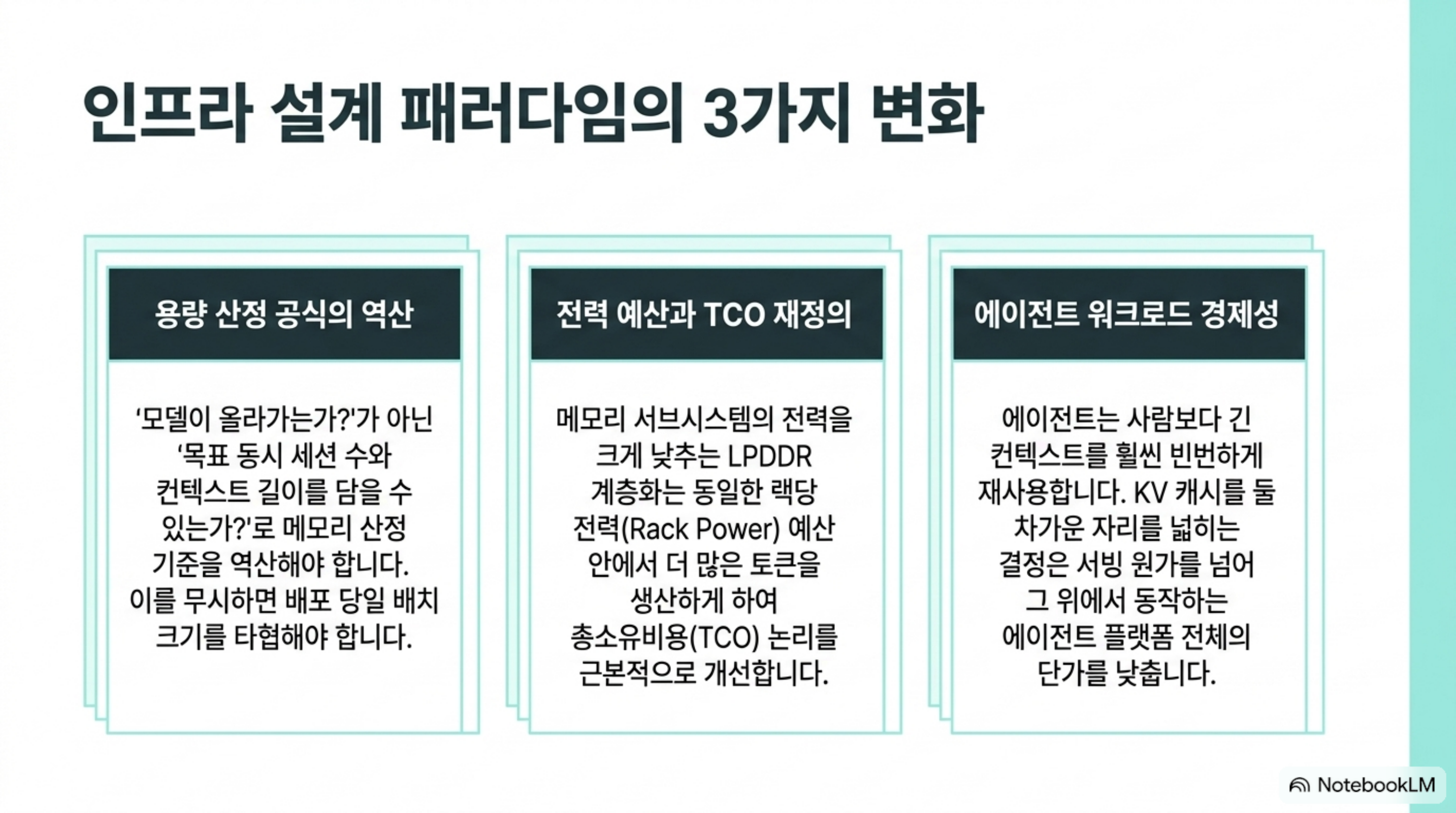 용량 산정 역산, 전력 예산과 TCO 재정의, 에이전트 워크로드 경제성 세 가지를 정리한 도식