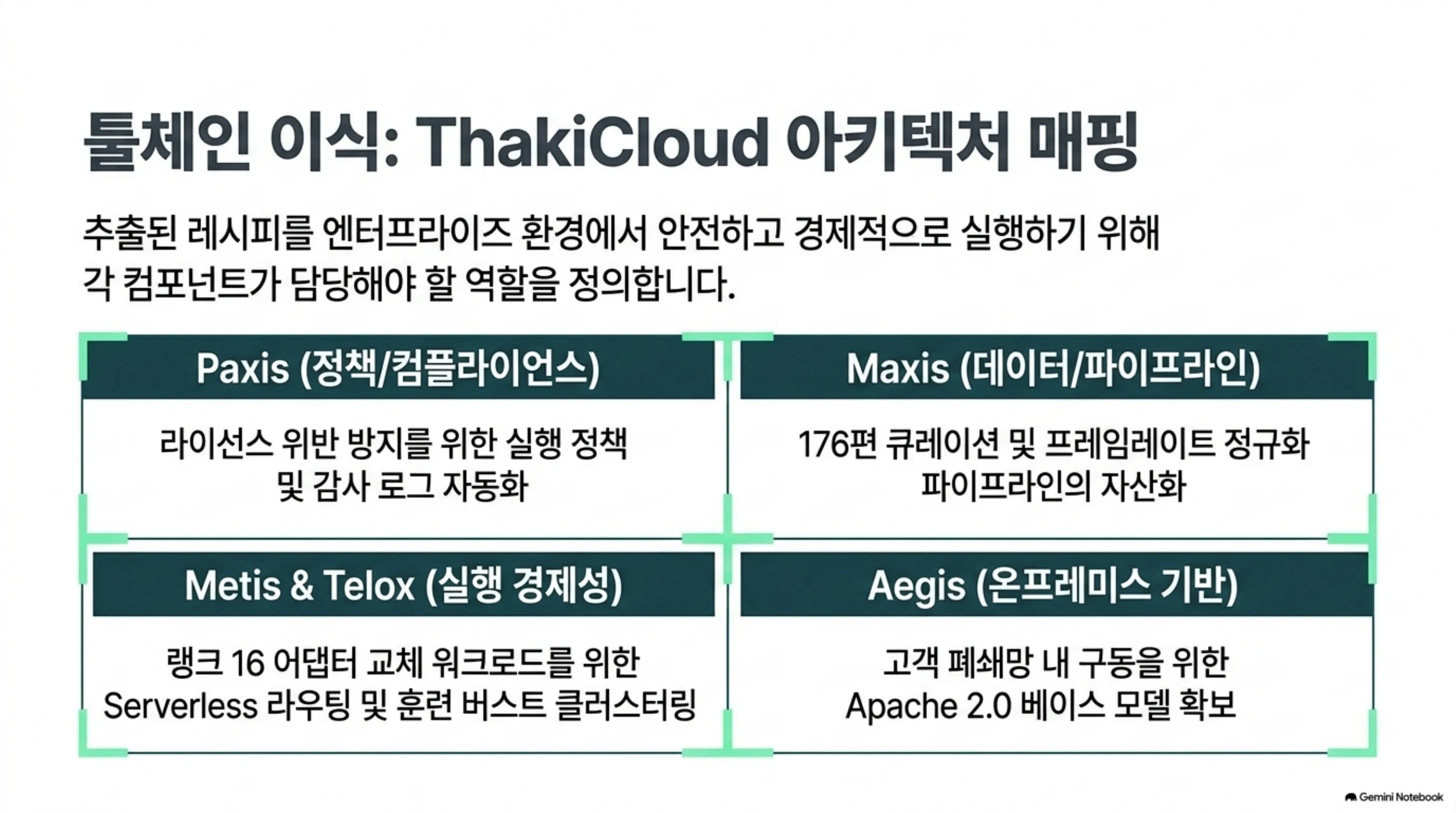 추출한 레시피를 실행할 때 각 제품 계층이 맡는 역할을 정리한 도식