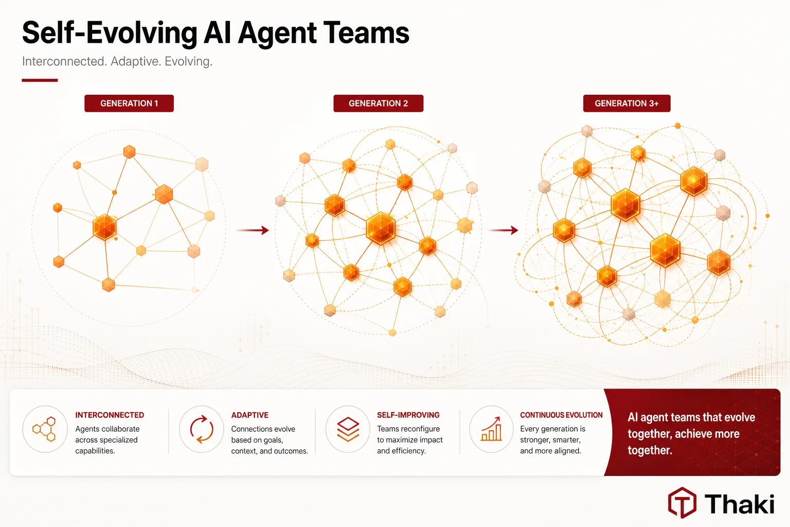 MiniMax-M2.7 self-evolving agent teams concept