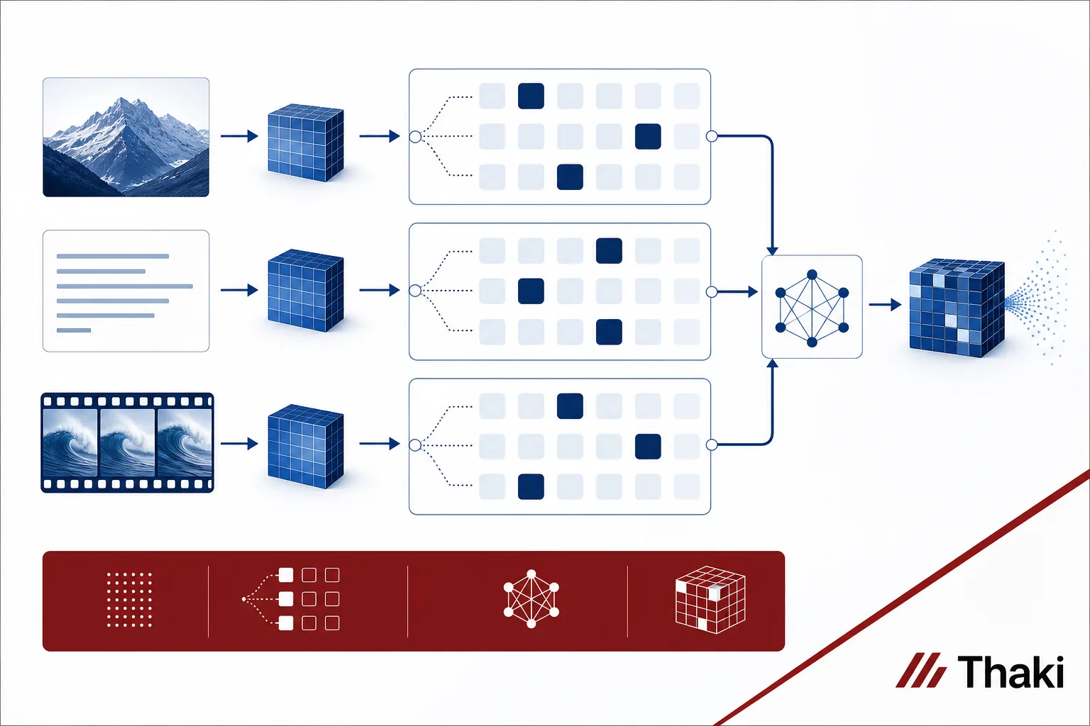 MiniMax-M3 architecture diagram