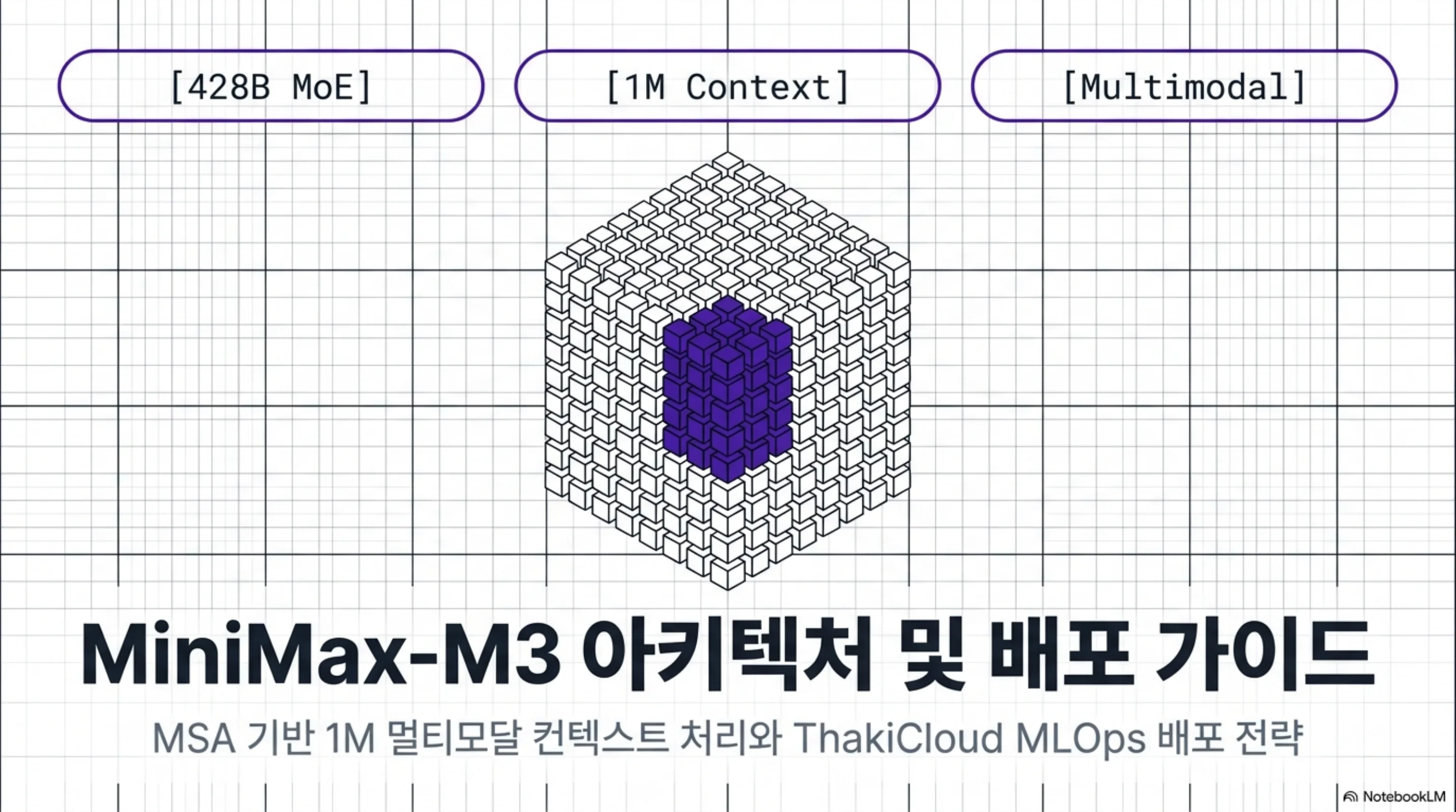 minimax-m3-multimodal-moe 슬라이드 1