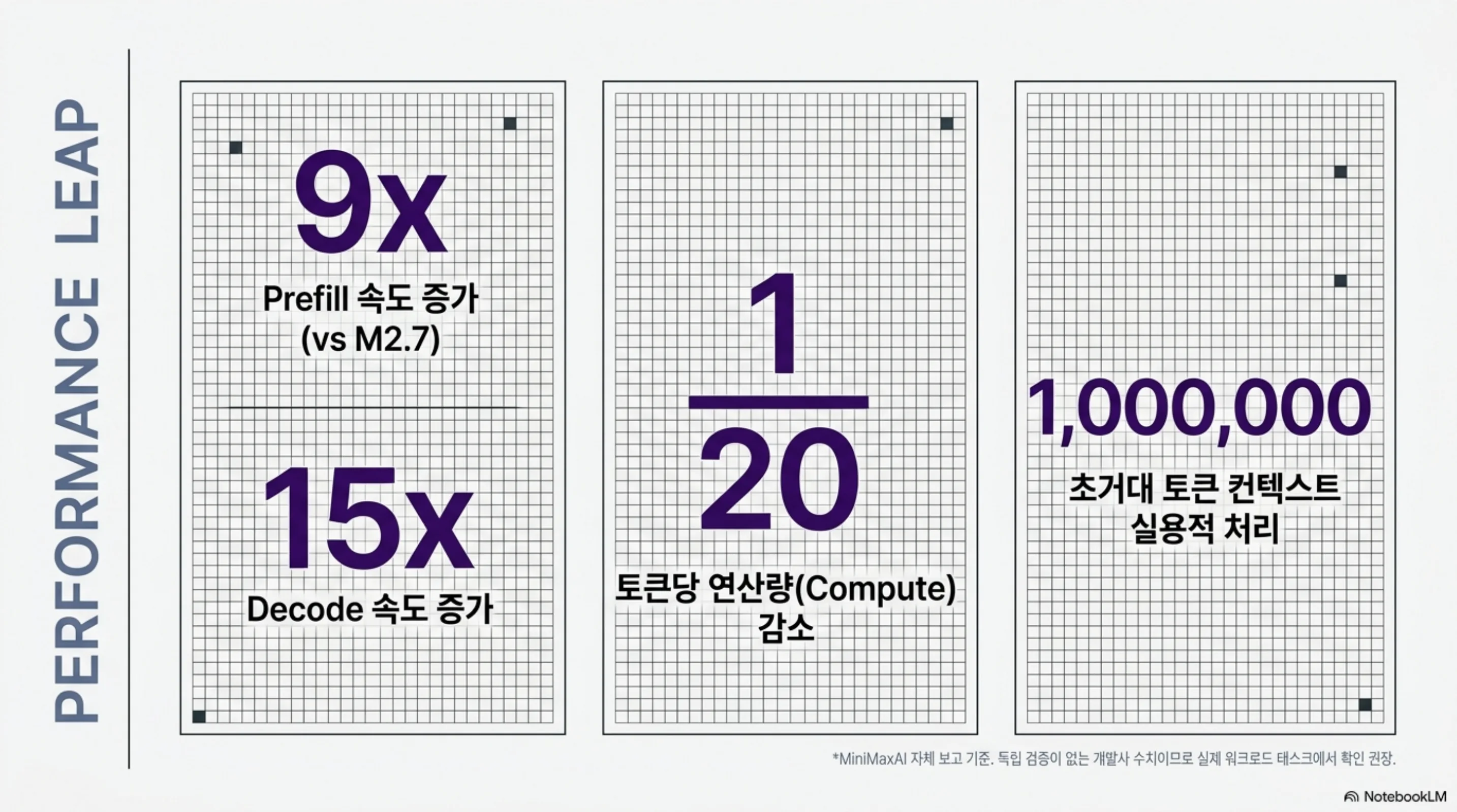 minimax-m3-multimodal-moe 슬라이드 2