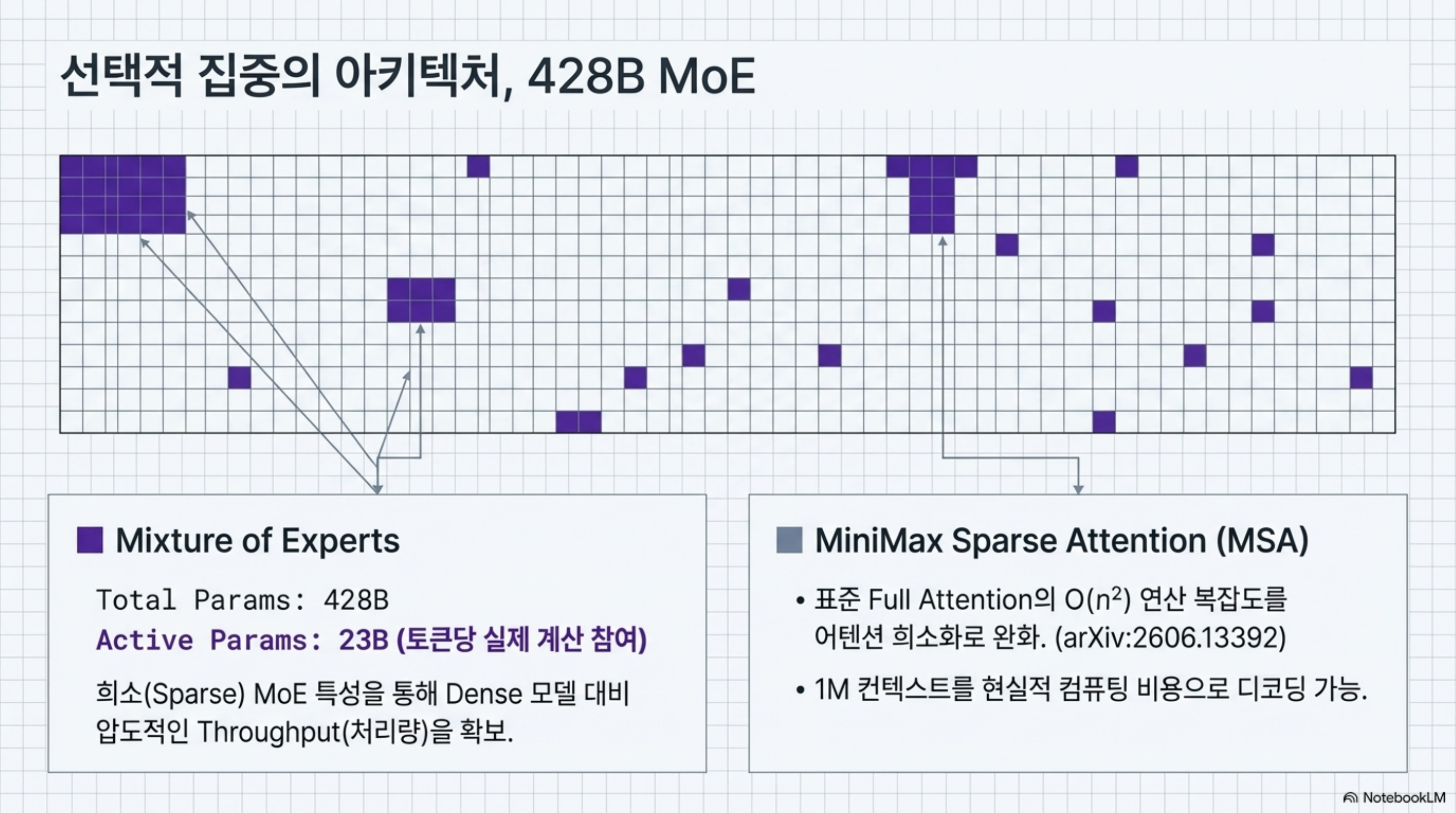 minimax-m3-multimodal-moe 슬라이드 3