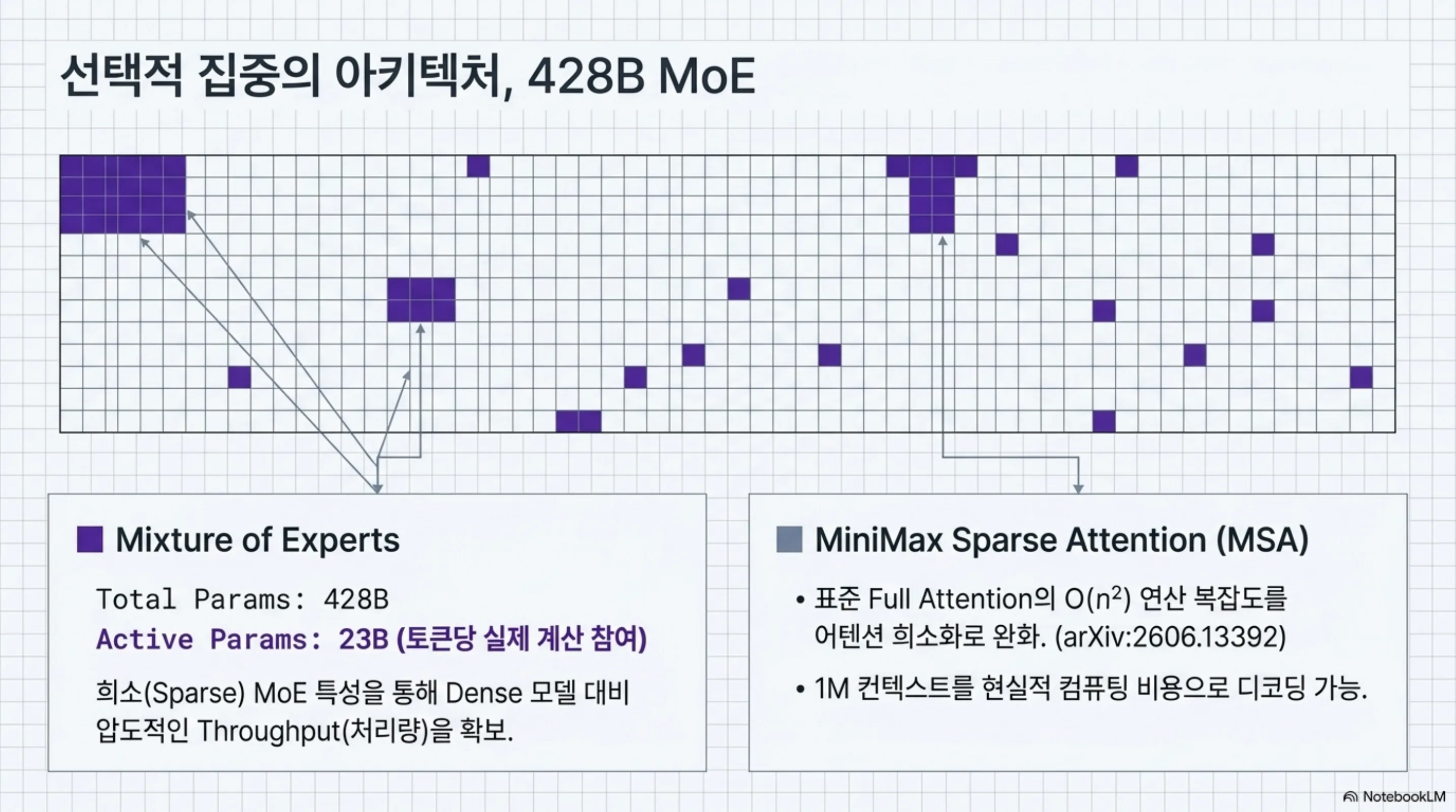 minimax-m3-multimodal-moe 슬라이드 3