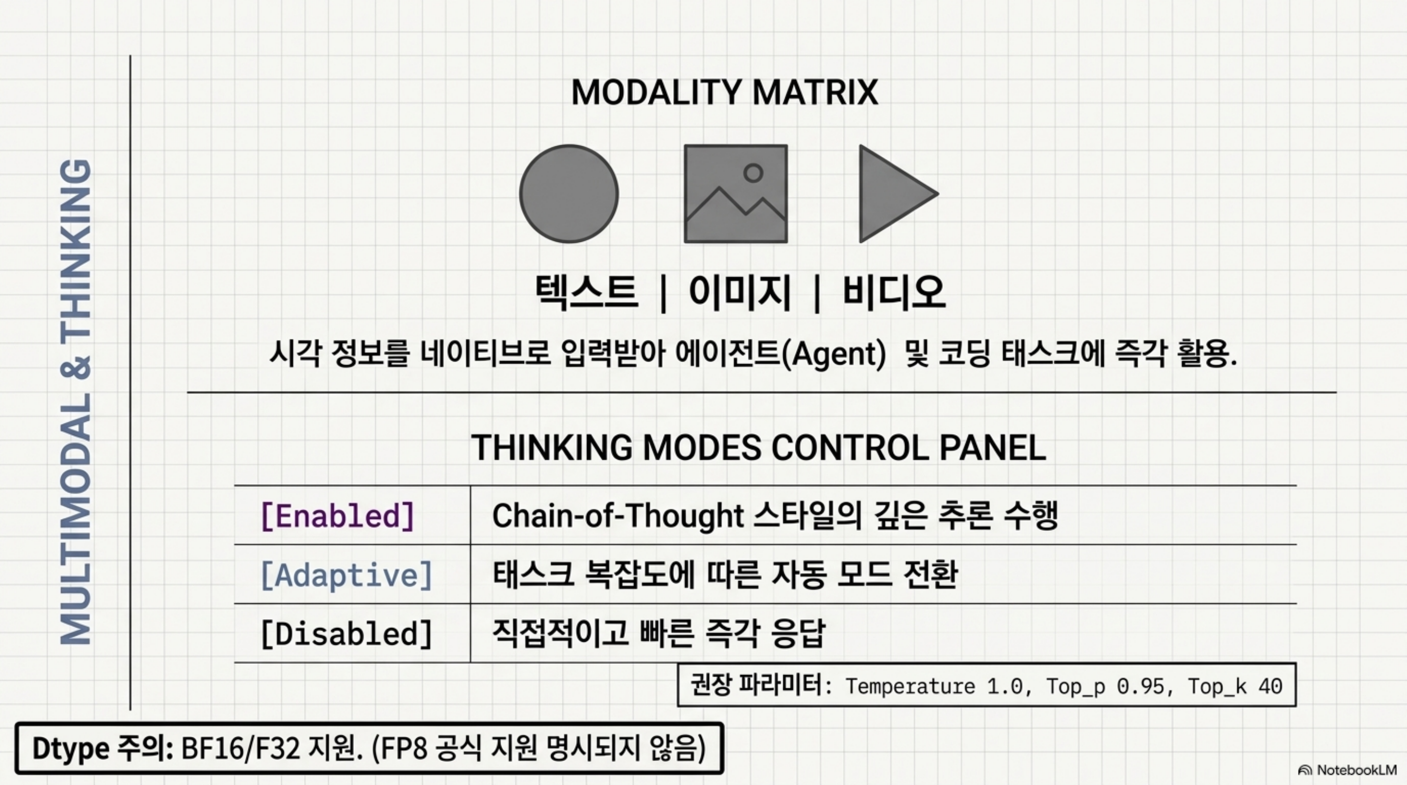 minimax-m3-multimodal-moe 슬라이드 4