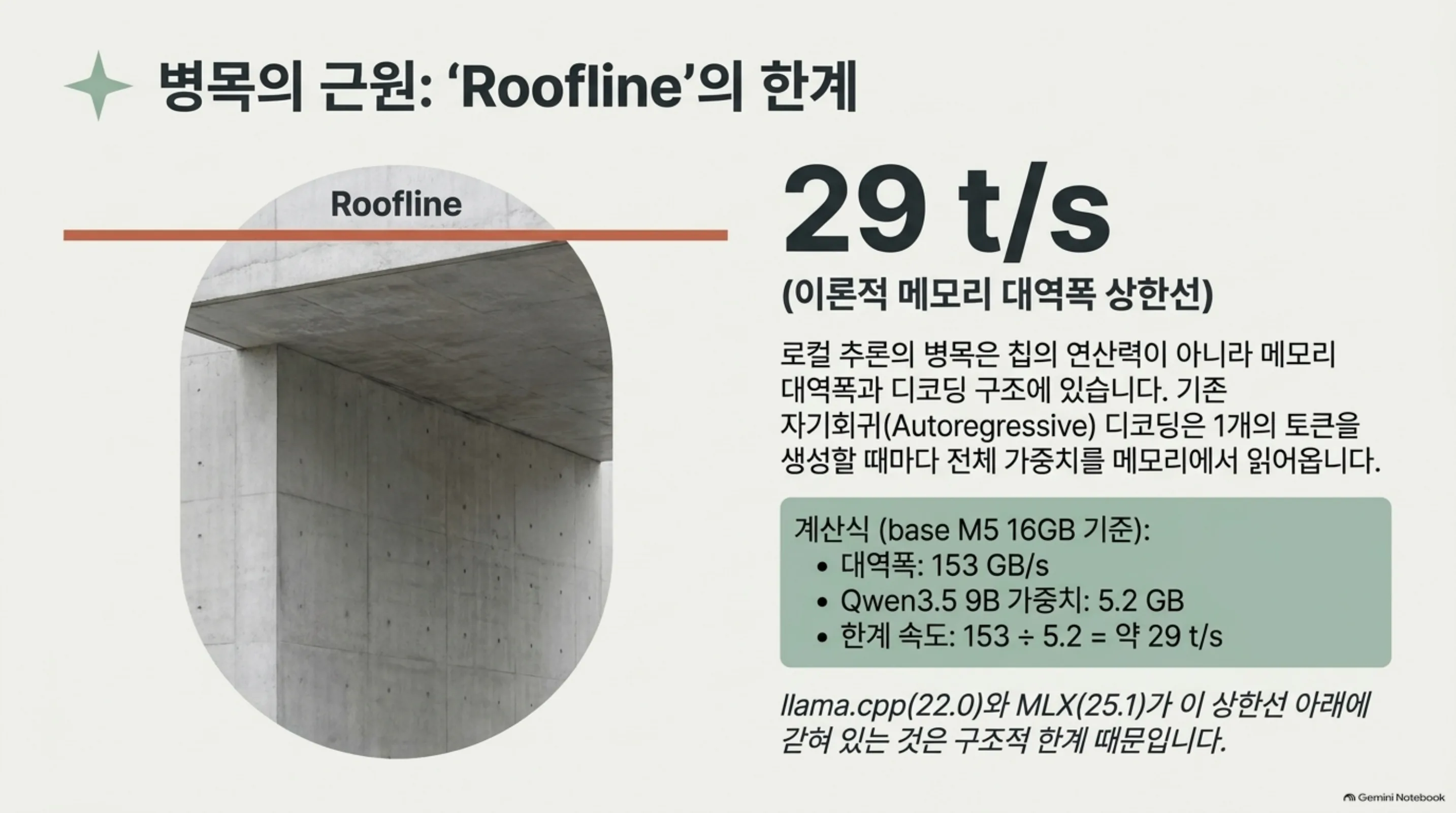 roofline 29 t/s: 메모리 대역폭 상한선 아래에 붙은 llama.cpp와 MLX