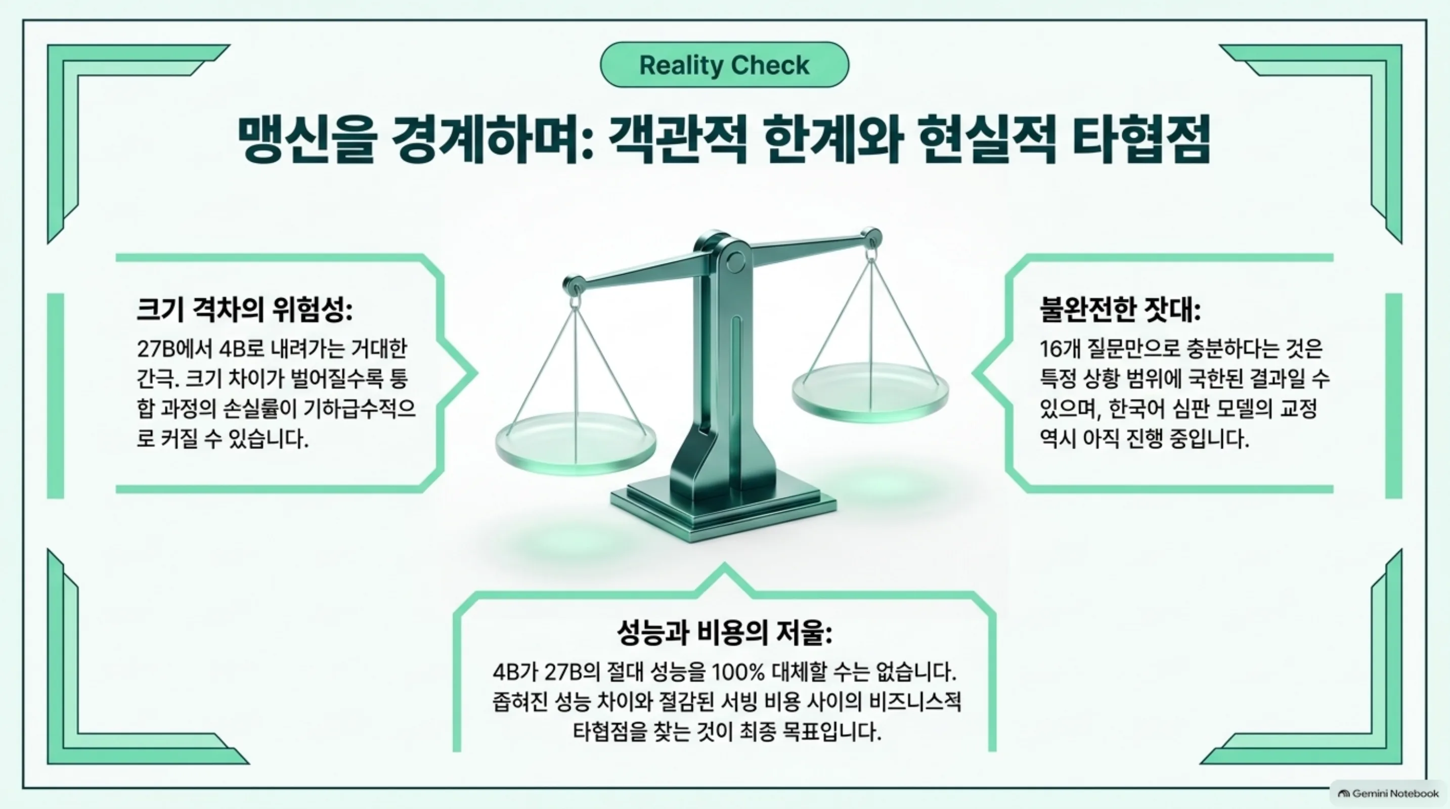 크기 격차의 위험, 불완전한 잣대, 성능과 비용의 저울이라는 세 가지 한계를 정리한 슬라이드