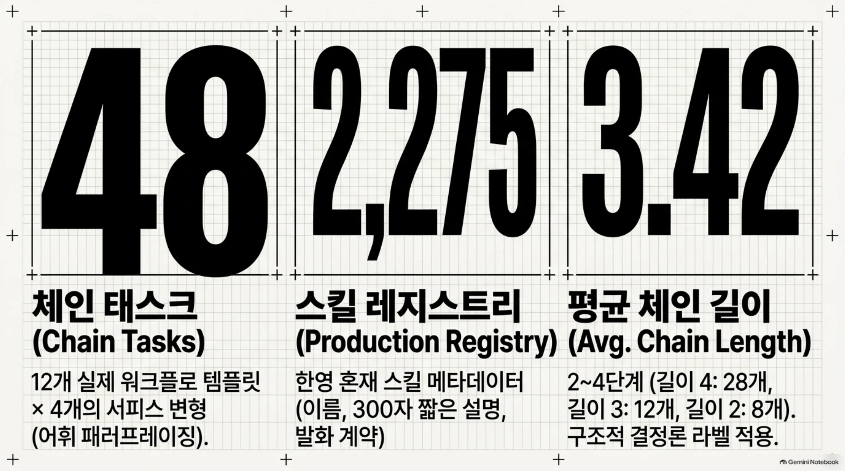벤치마크 규모를 요약한 슬라이드