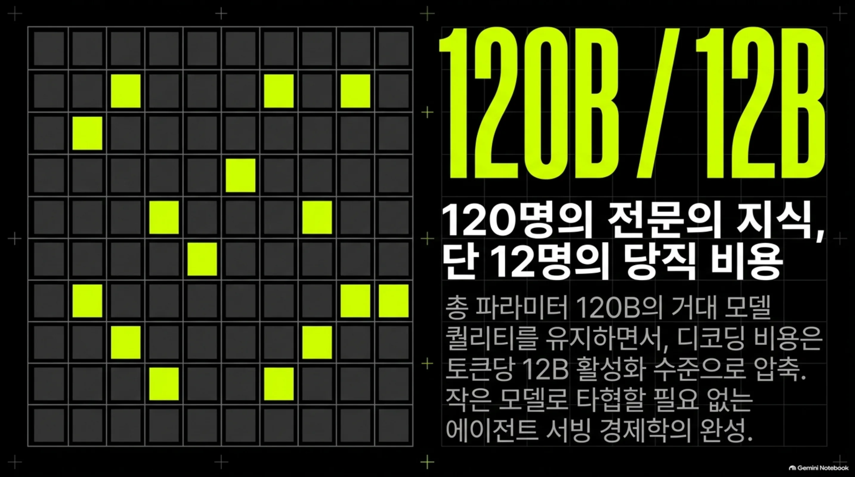 nemotron-3-5-super-vl-120b-a12b 슬라이드 2