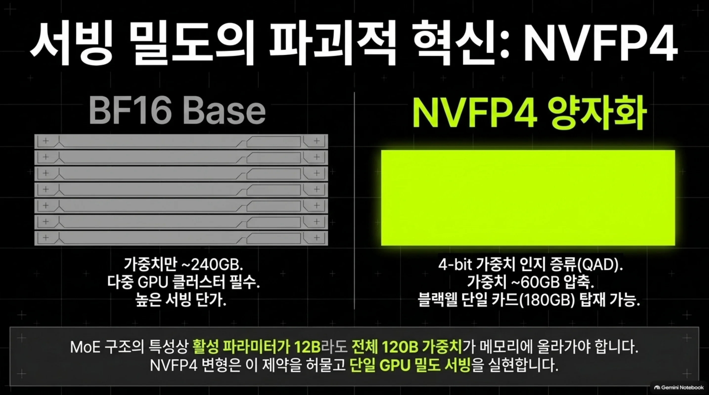nemotron-3-5-super-vl-120b-a12b 슬라이드 6