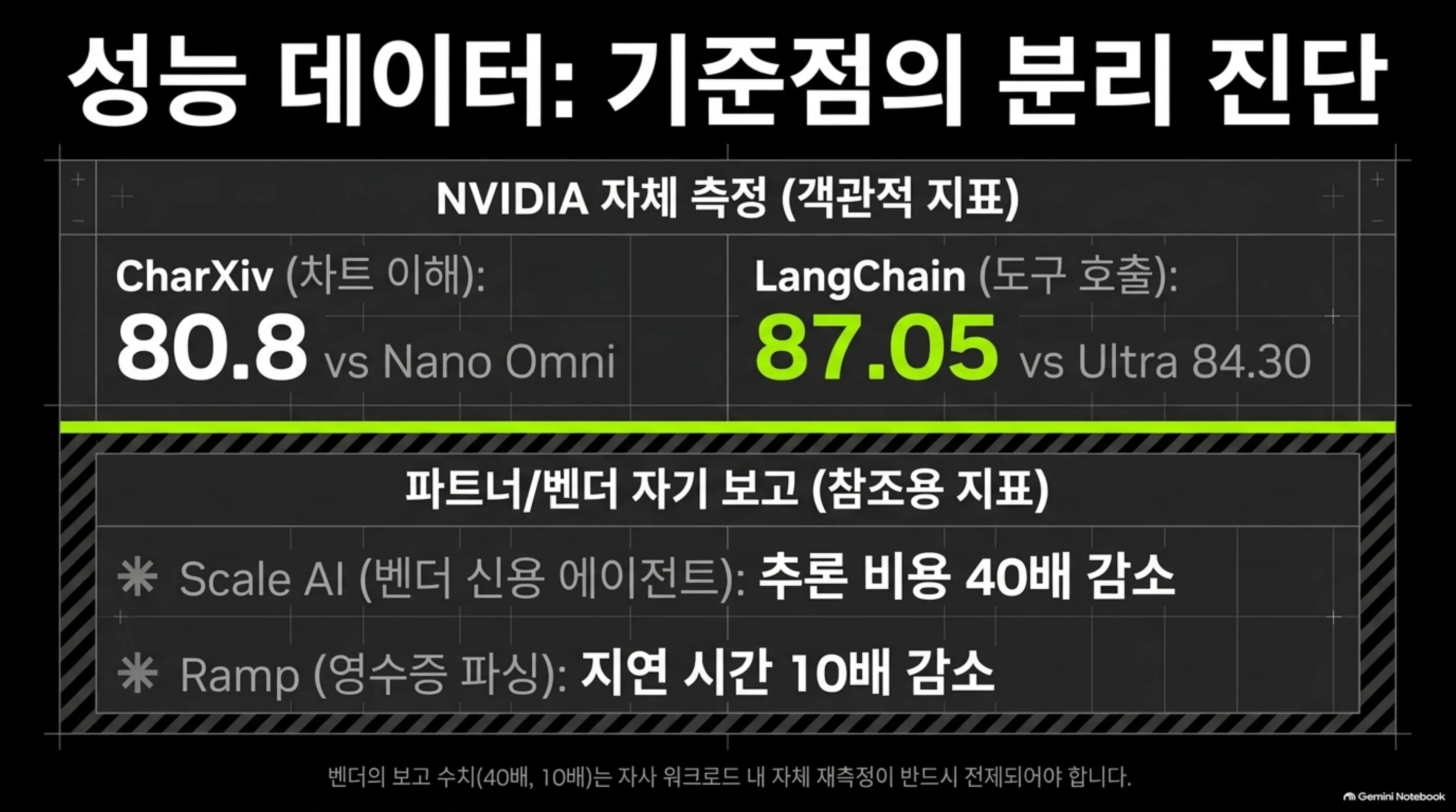 nemotron-3-5-super-vl-120b-a12b 슬라이드 8