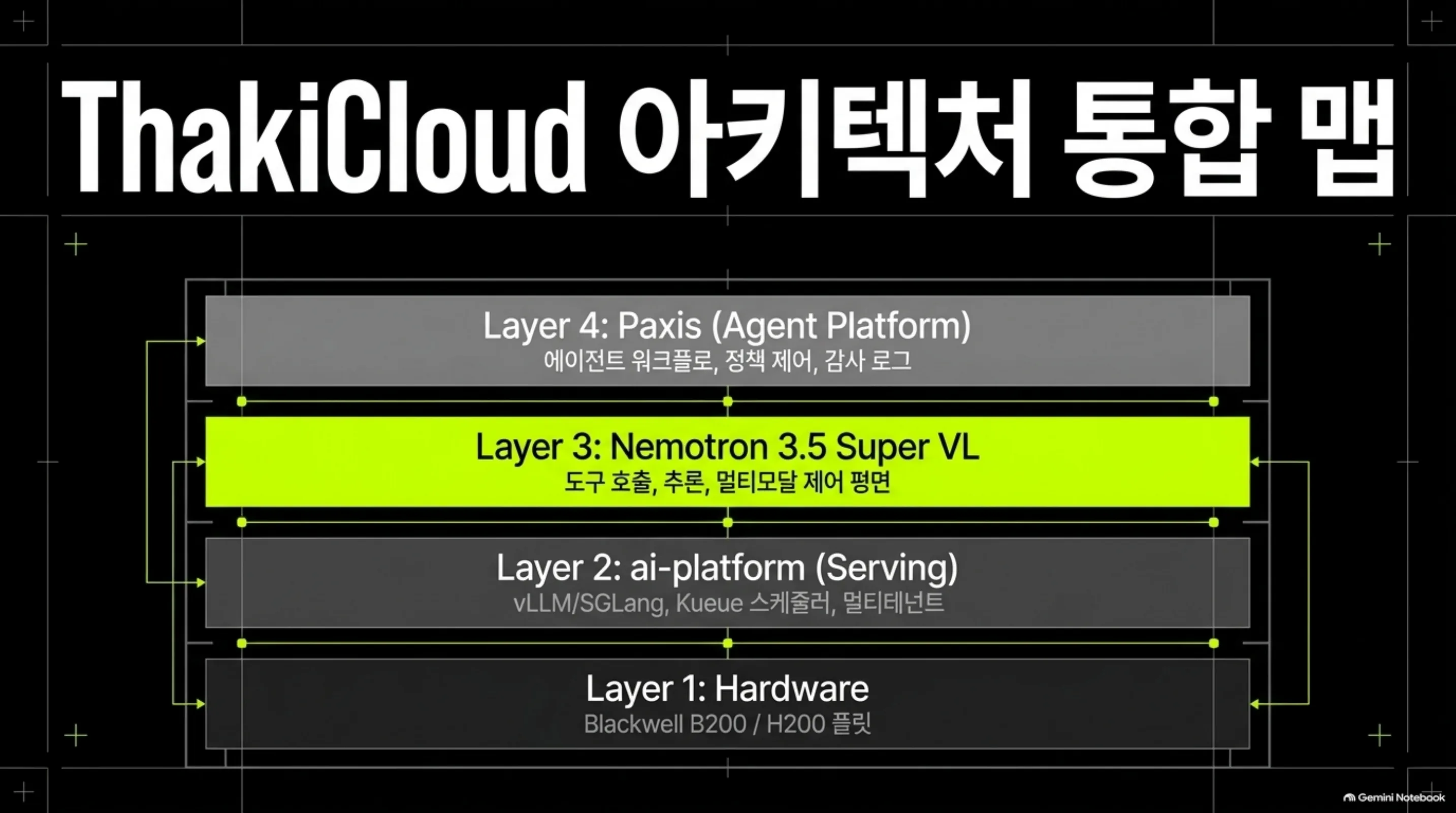 nemotron-3-5-super-vl-120b-a12b 슬라이드 11