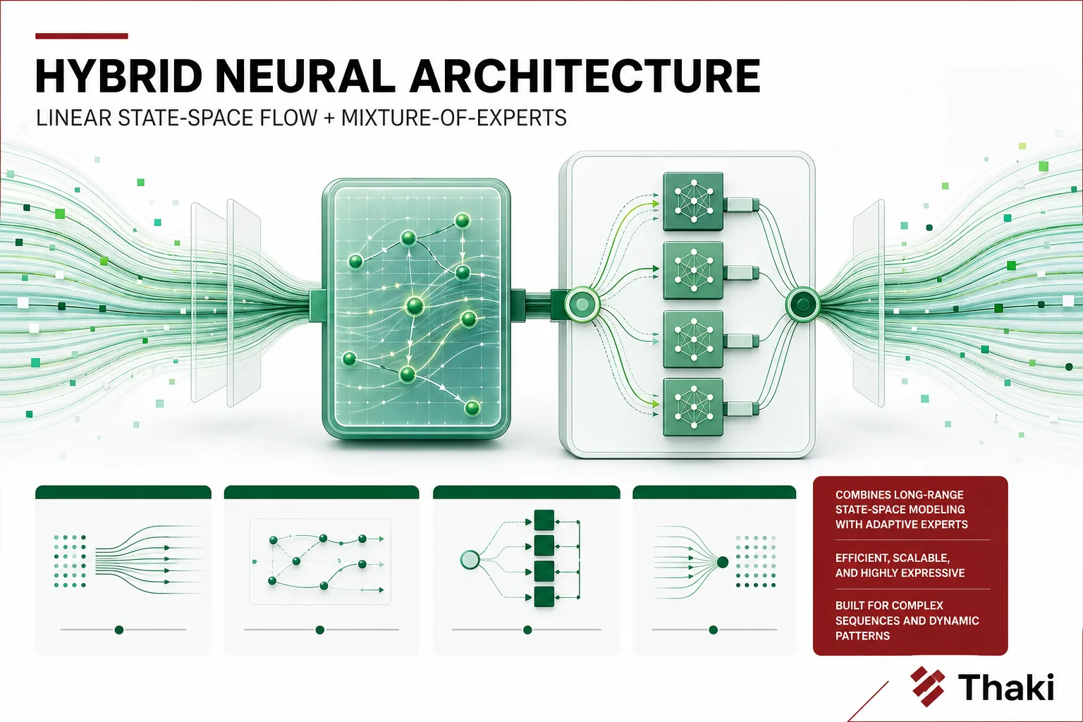 Nemotron-3-Ultra hybrid architecture concept