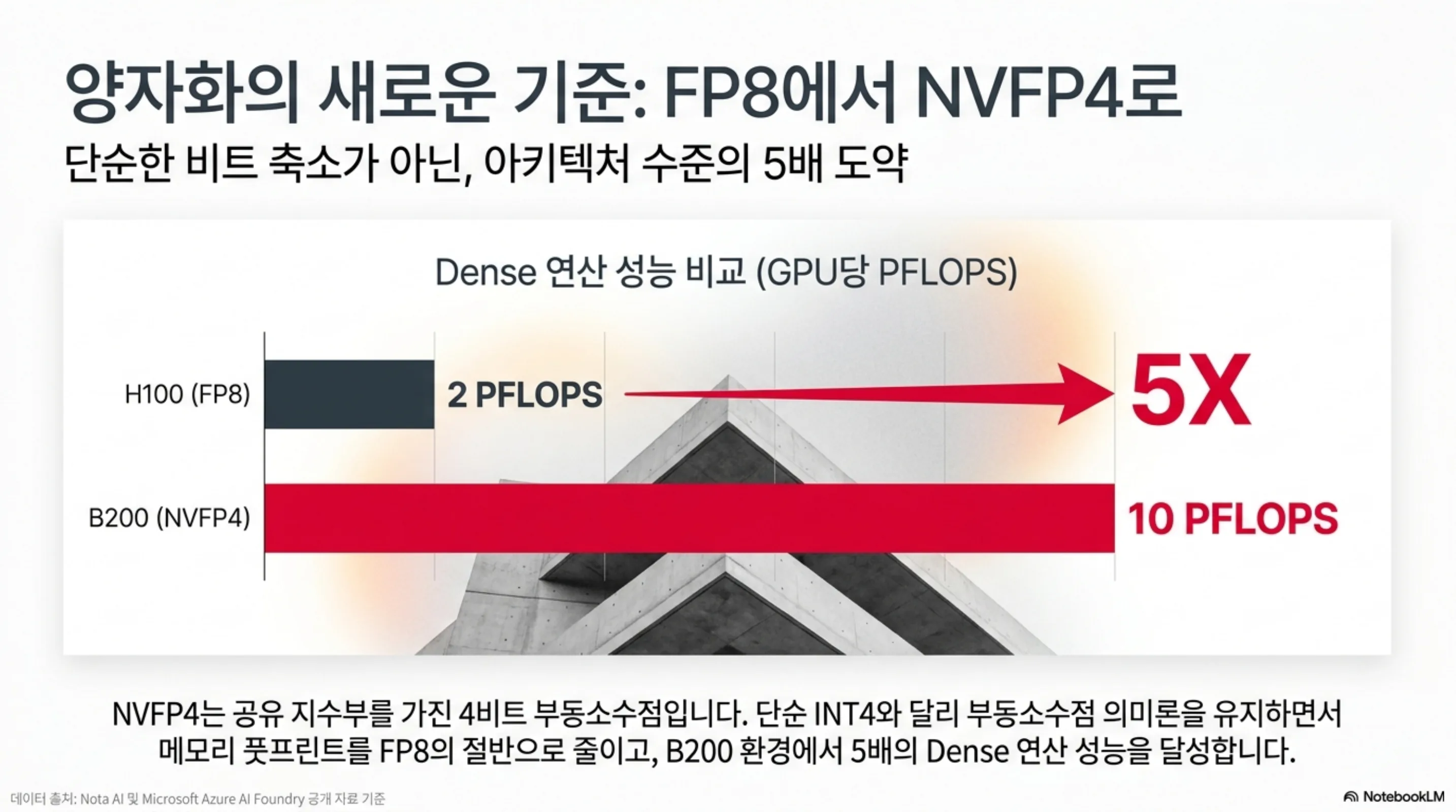 nvfp4-blackwell-llm-serving-quantization 슬라이드 2