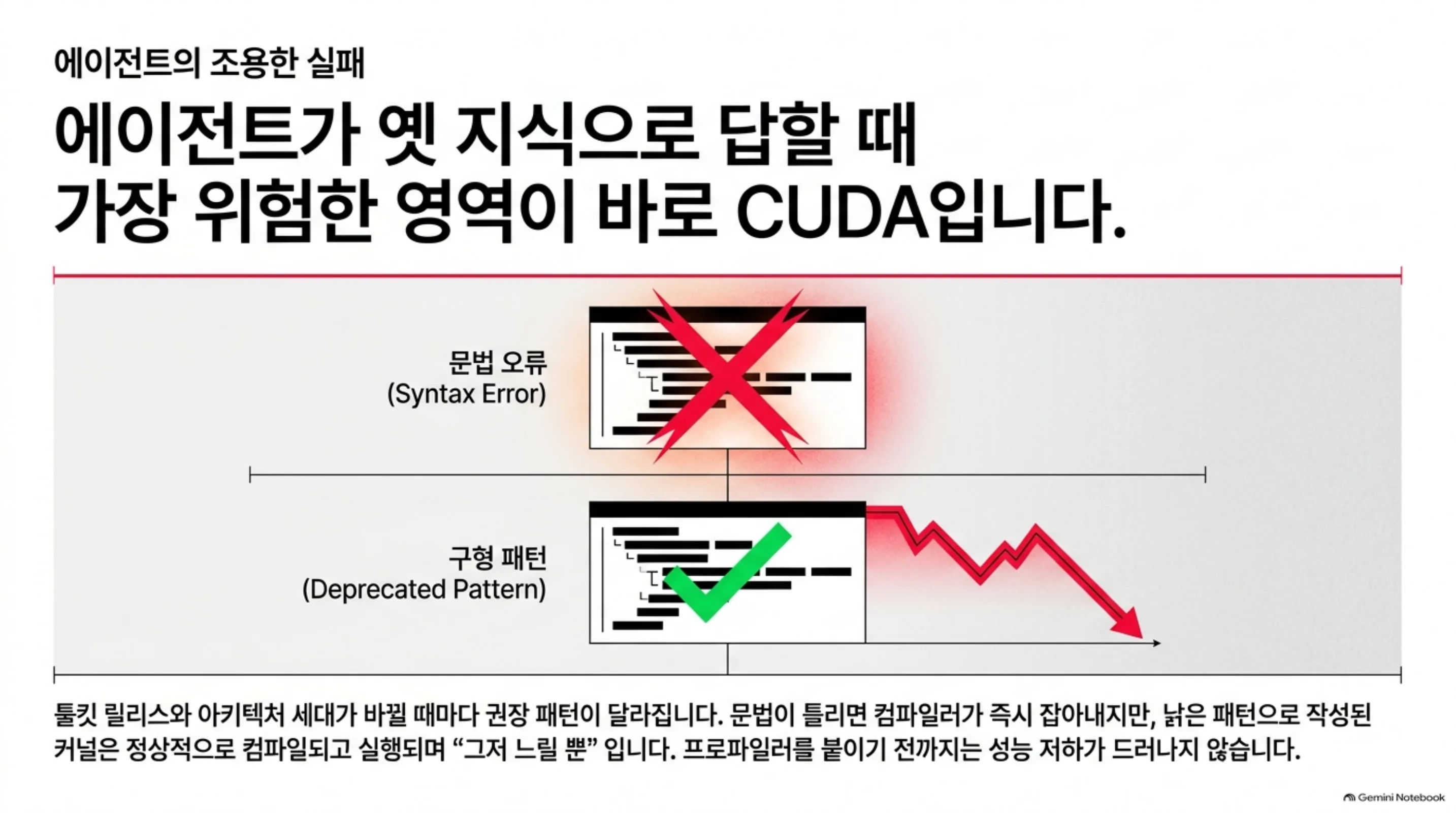 nvidia-cuda-mcp-server-nsight-ai 슬라이드 2