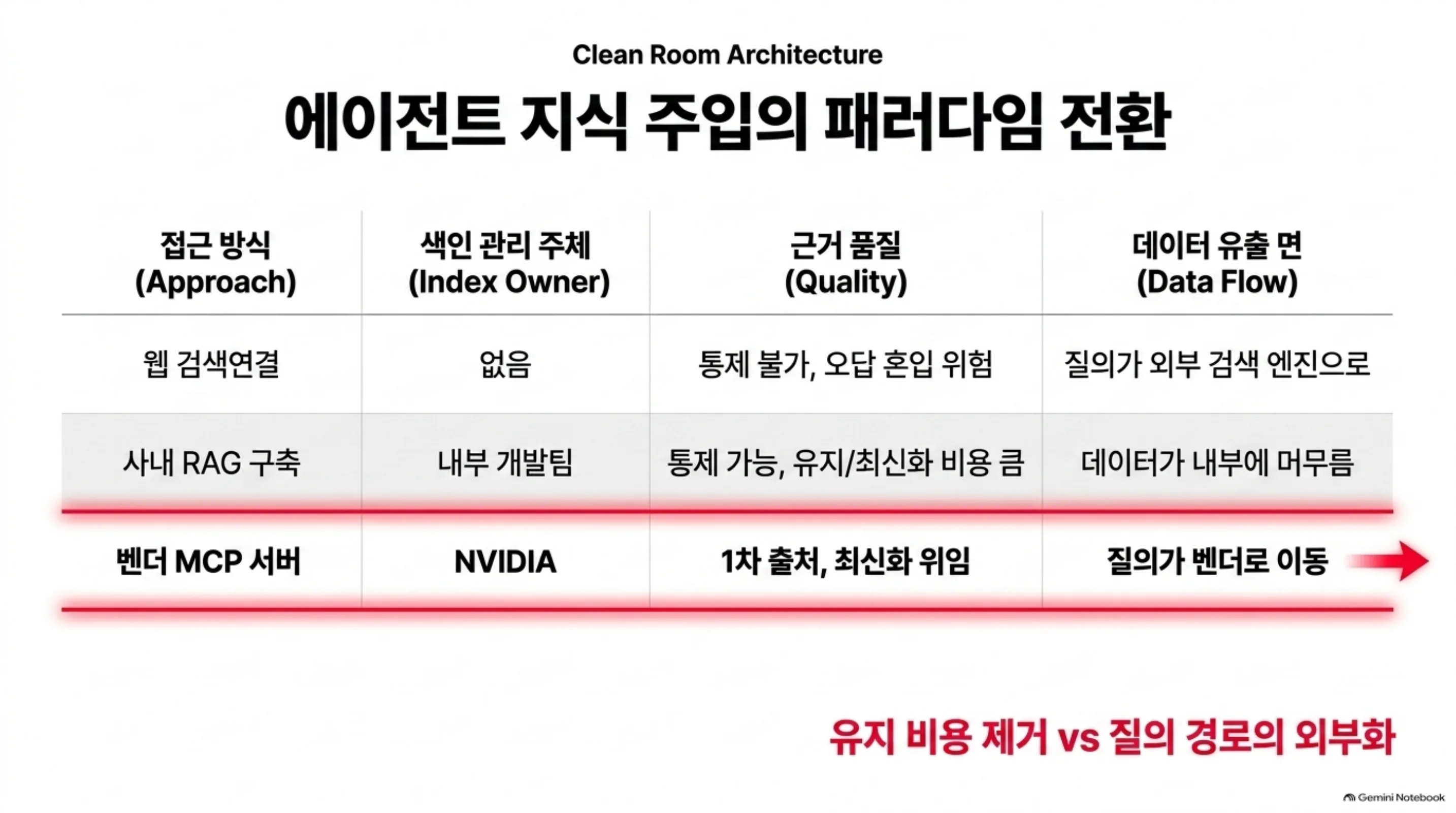 nvidia-cuda-mcp-server-nsight-ai 슬라이드 3