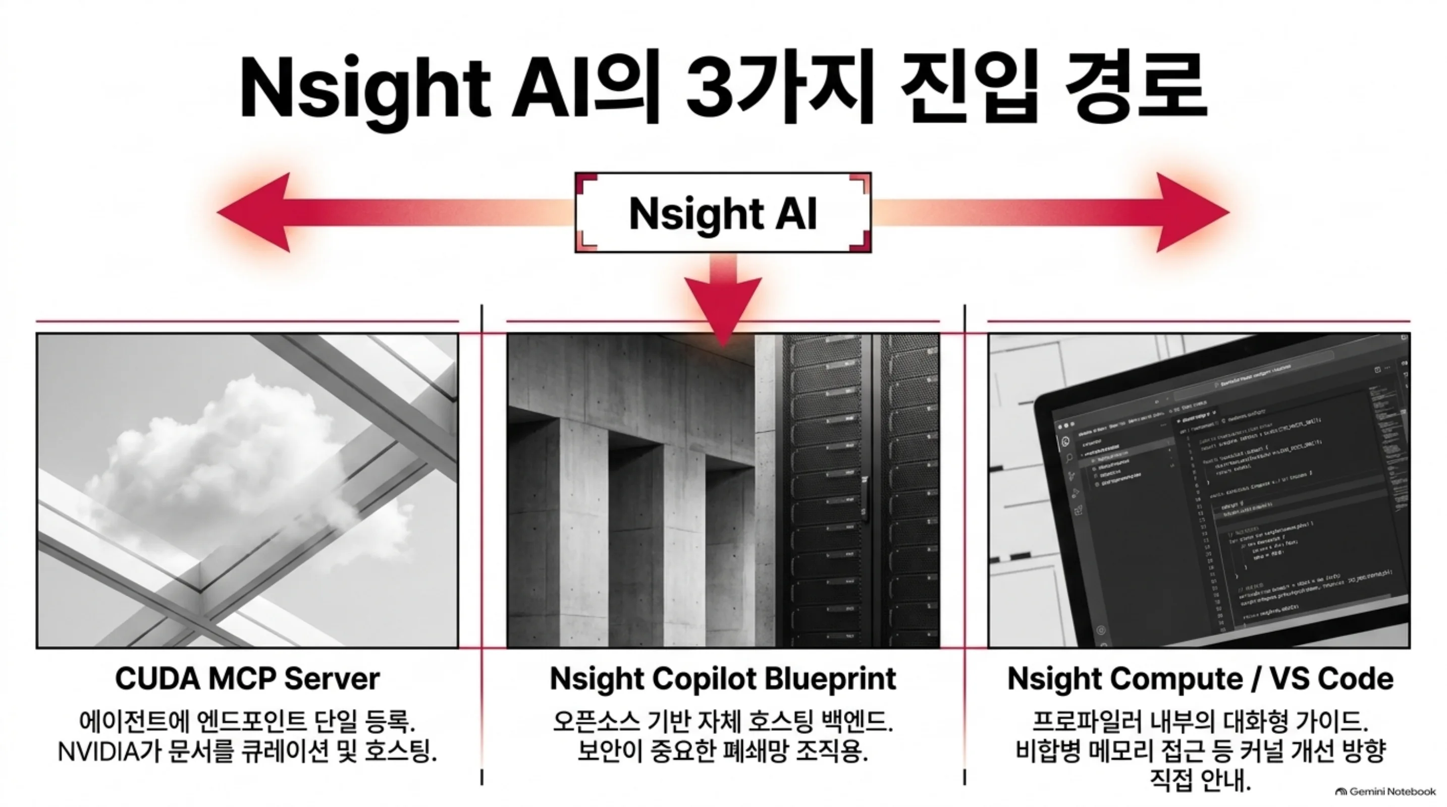 nvidia-cuda-mcp-server-nsight-ai 슬라이드 4