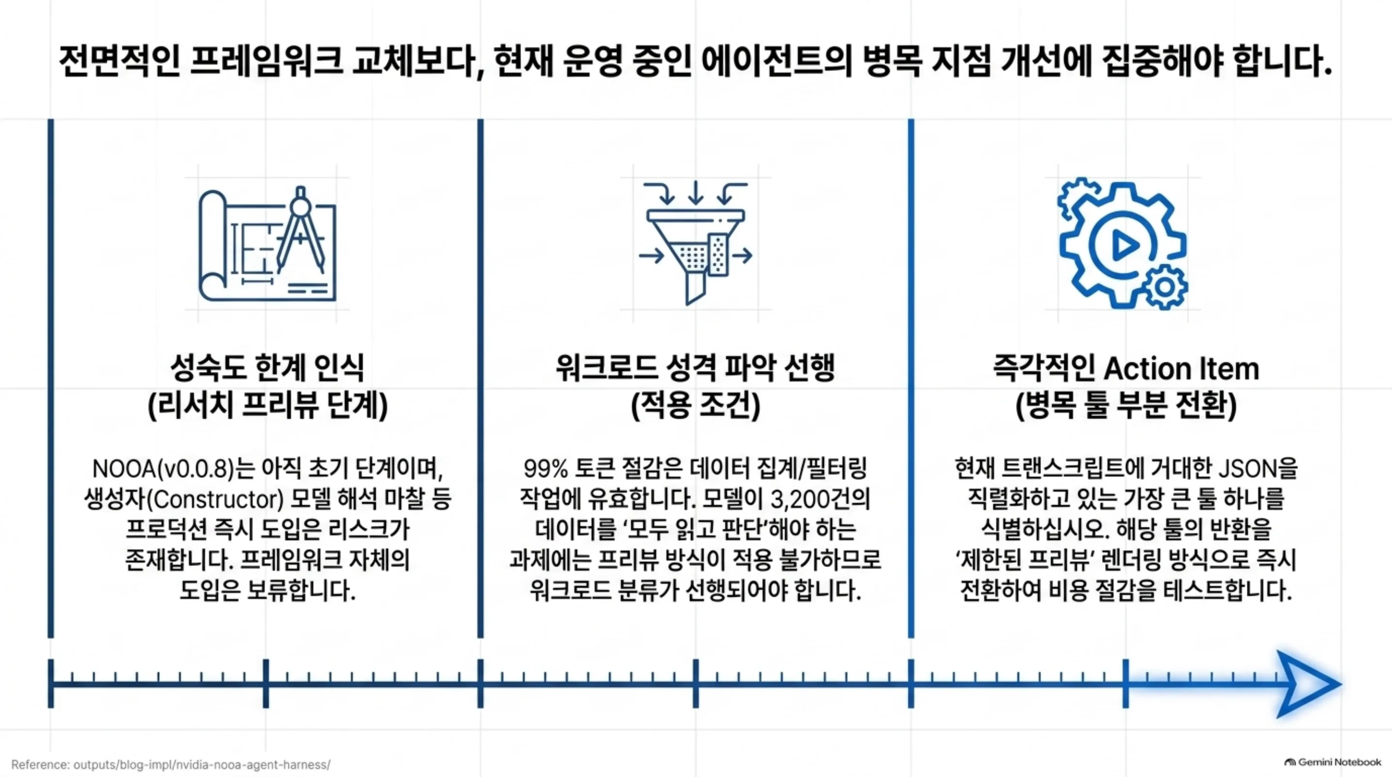 성숙도 한계 인식, 워크로드 성격 파악, 병목 툴 부분 전환의 세 단계를 정리한 슬라이드