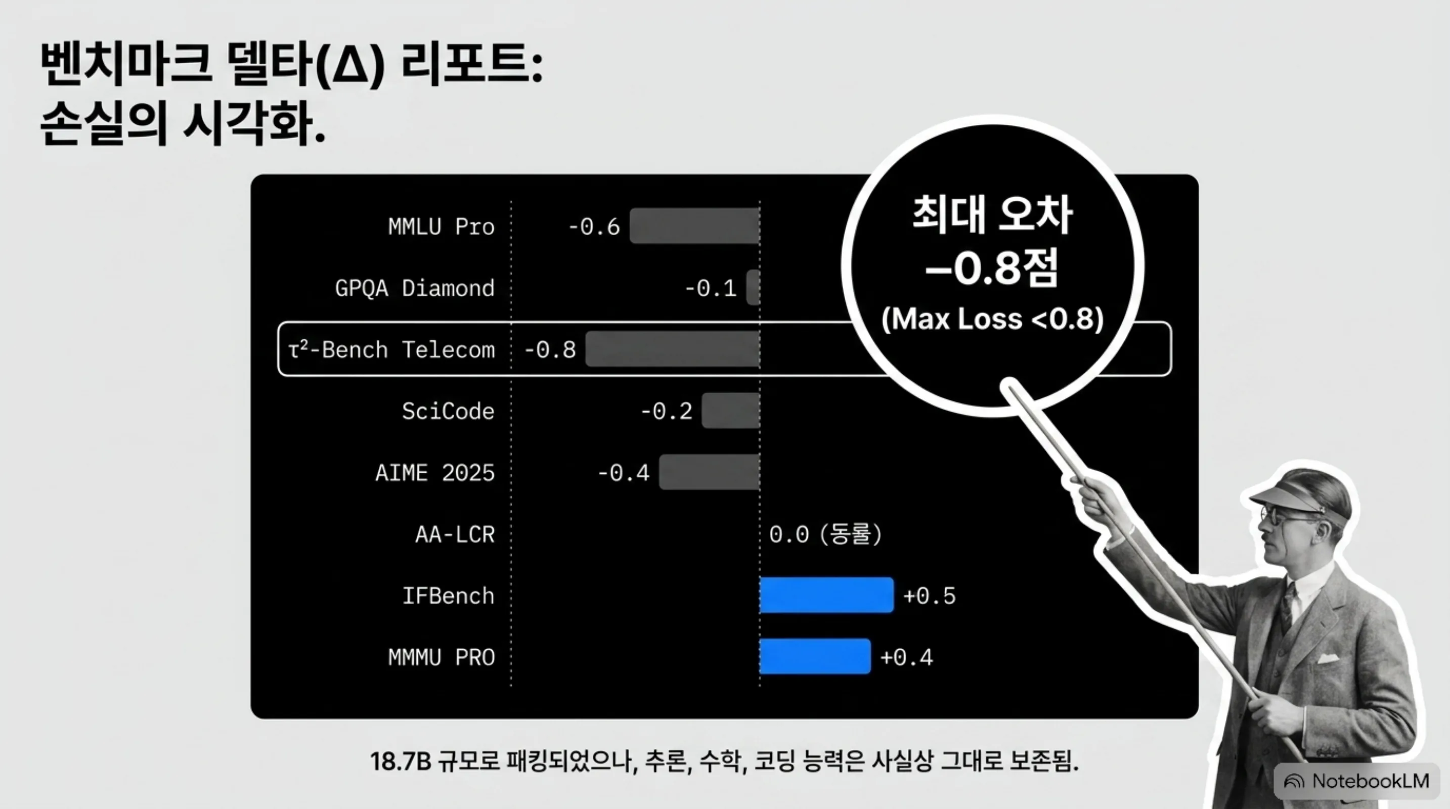 nvidia-qwen36-nvfp4 슬라이드 3