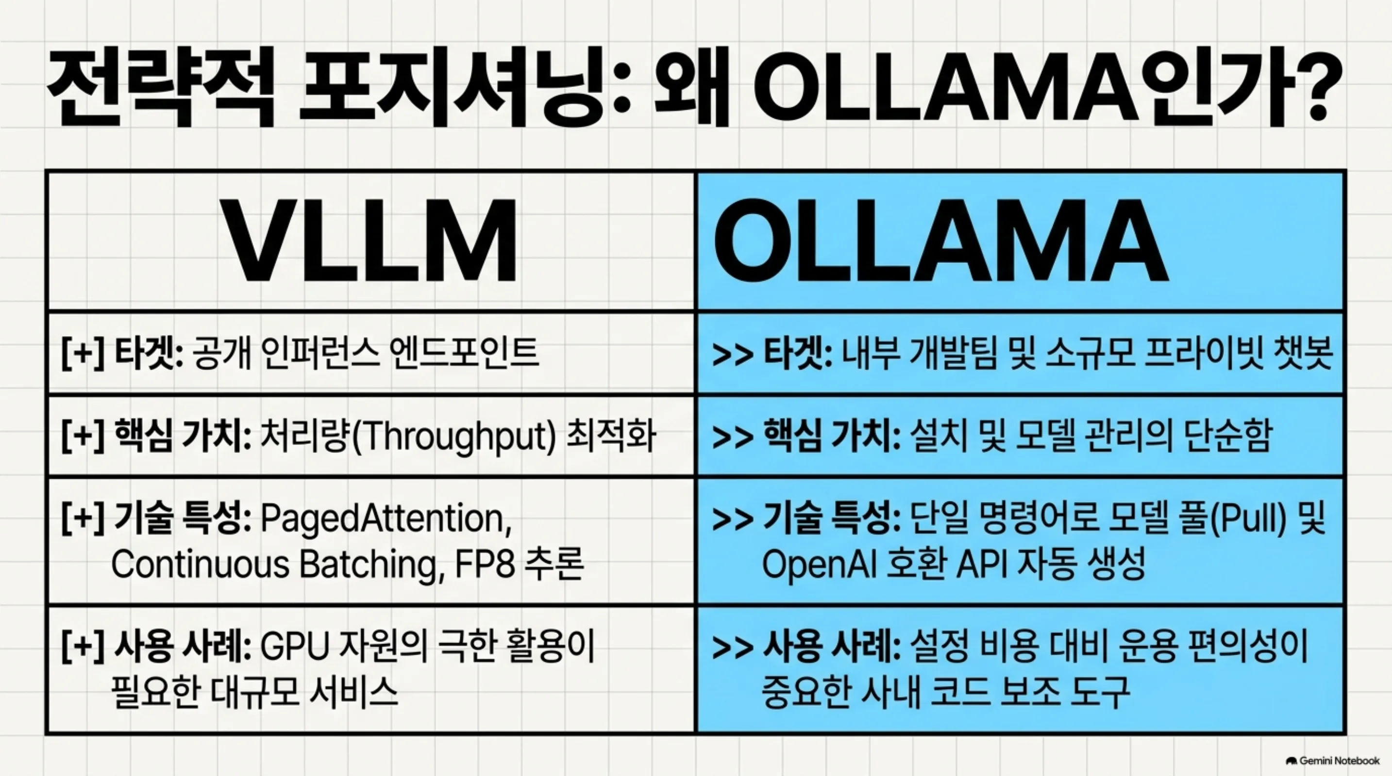 ollama-kubernetes-production-patterns 슬라이드 2