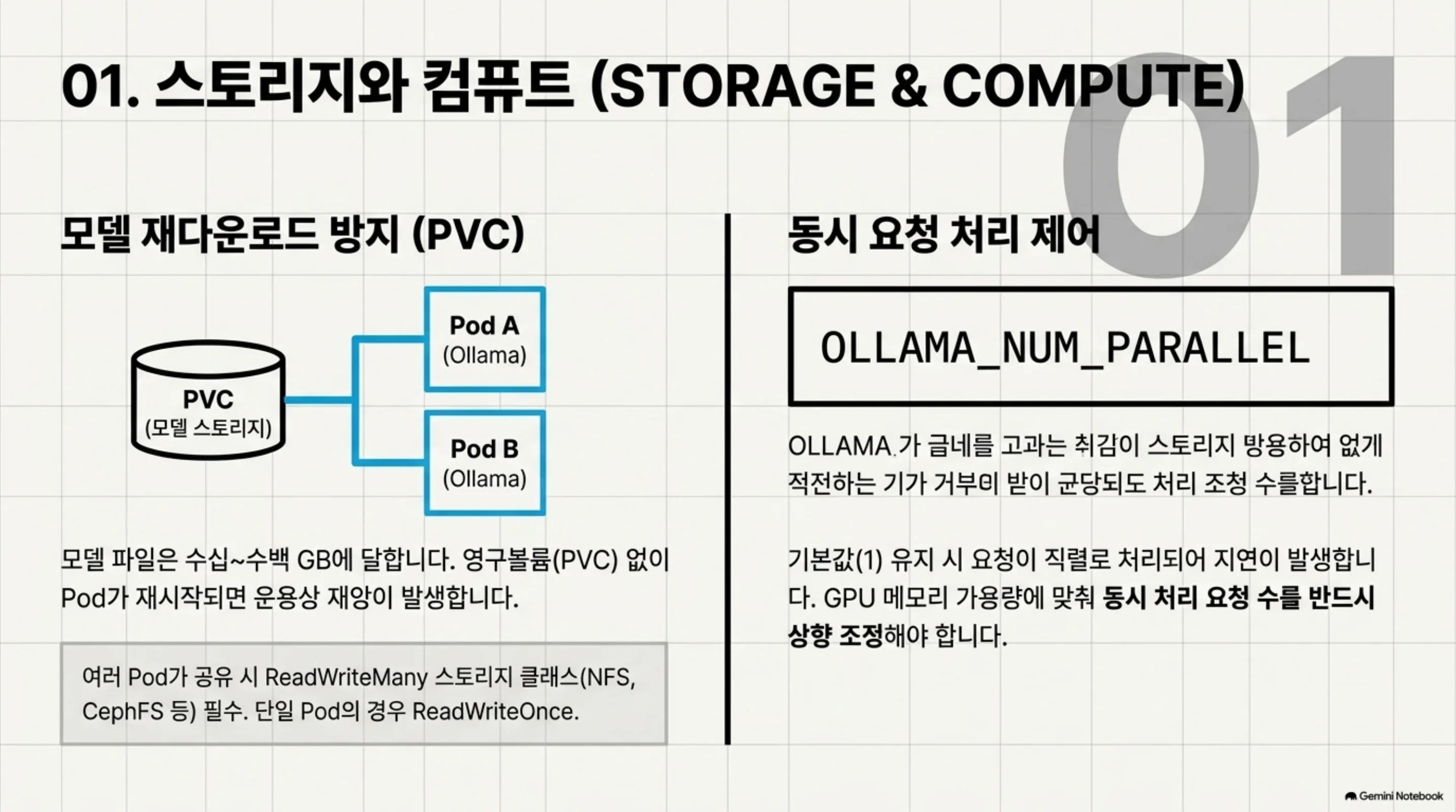 ollama-kubernetes-production-patterns 슬라이드 4