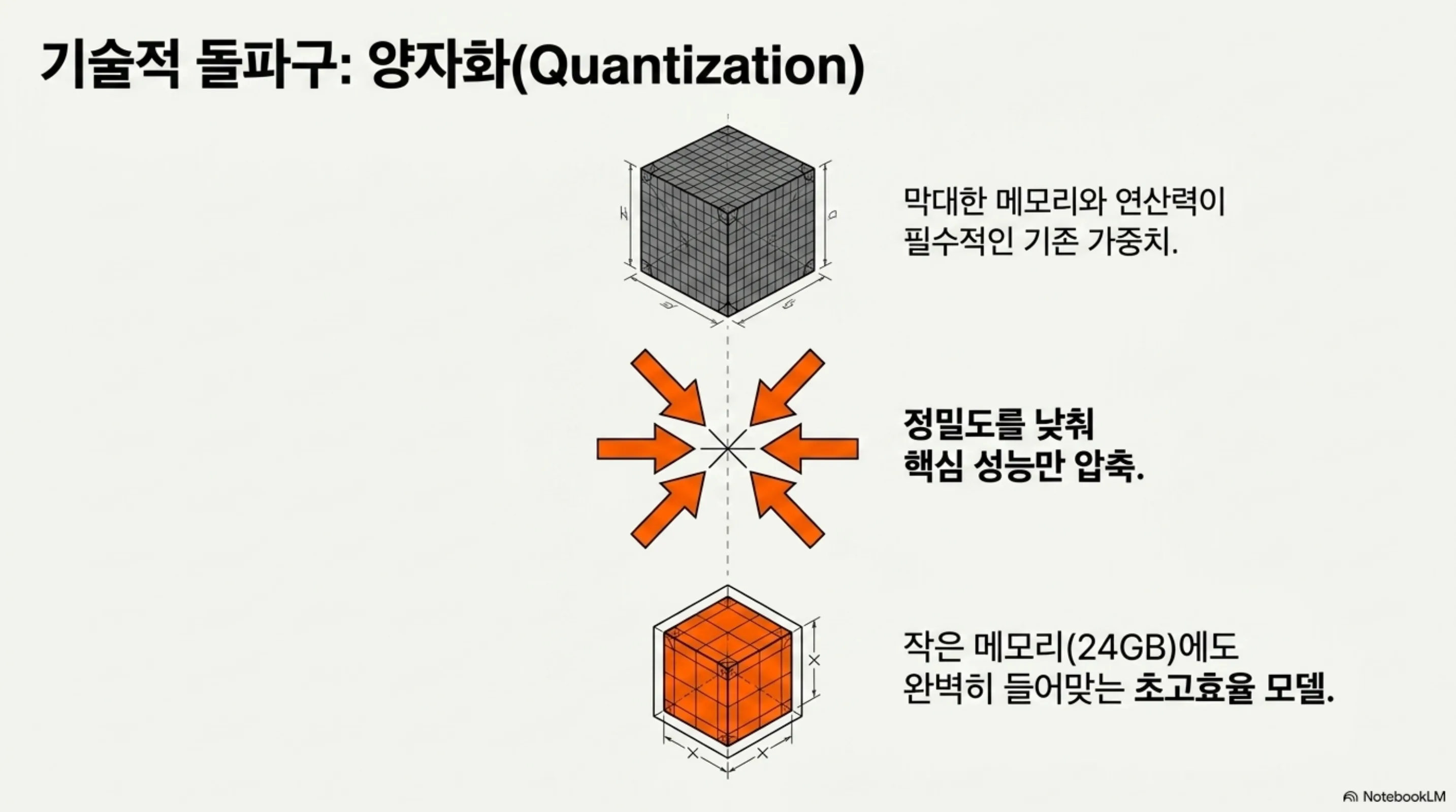one-card-replaces-400k-rack 슬라이드 3